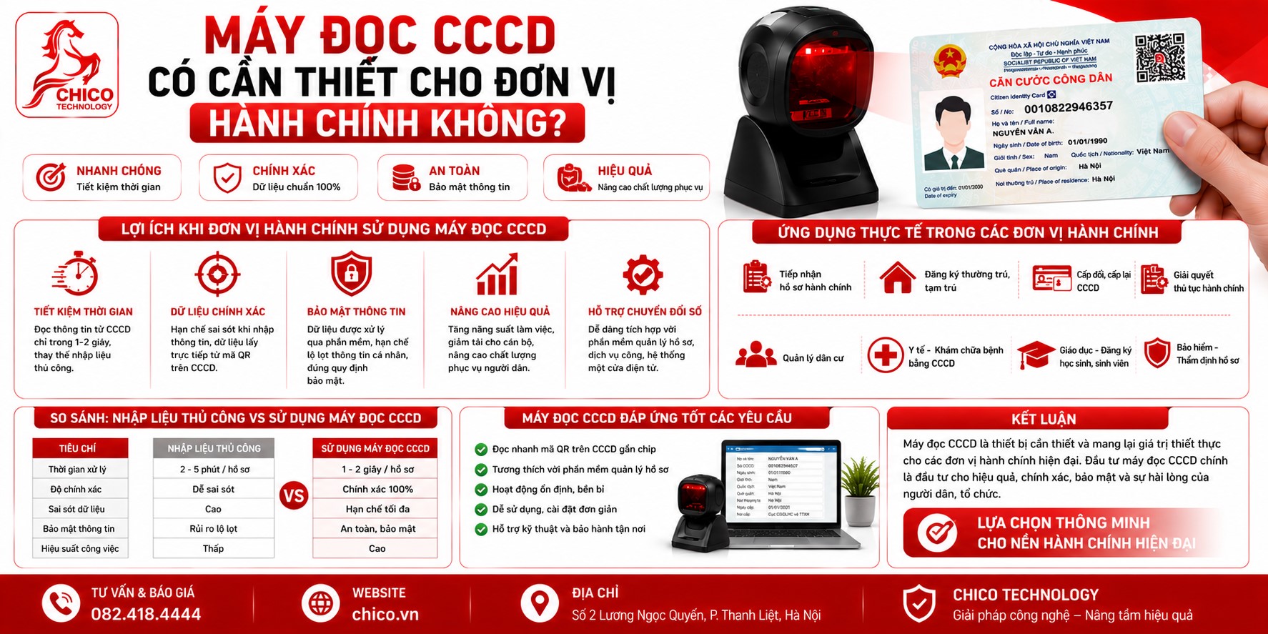 Máy Quét CCCD: Có Cần Thiết Cho Đơn Vị Hành Chính?
