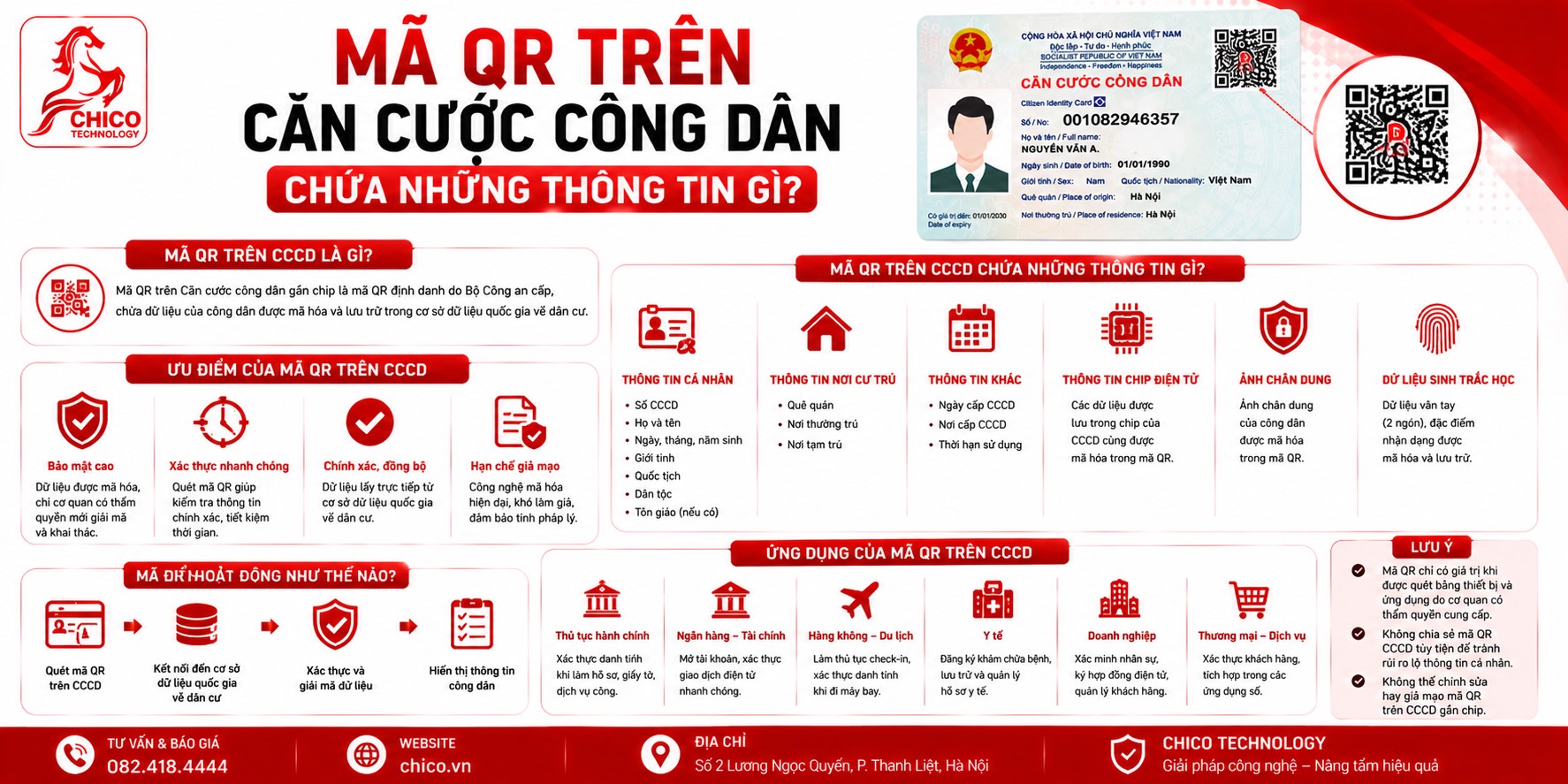 Mã QR Trên Căn Cước Công Dân Chứa Những Thông Tin Gì?