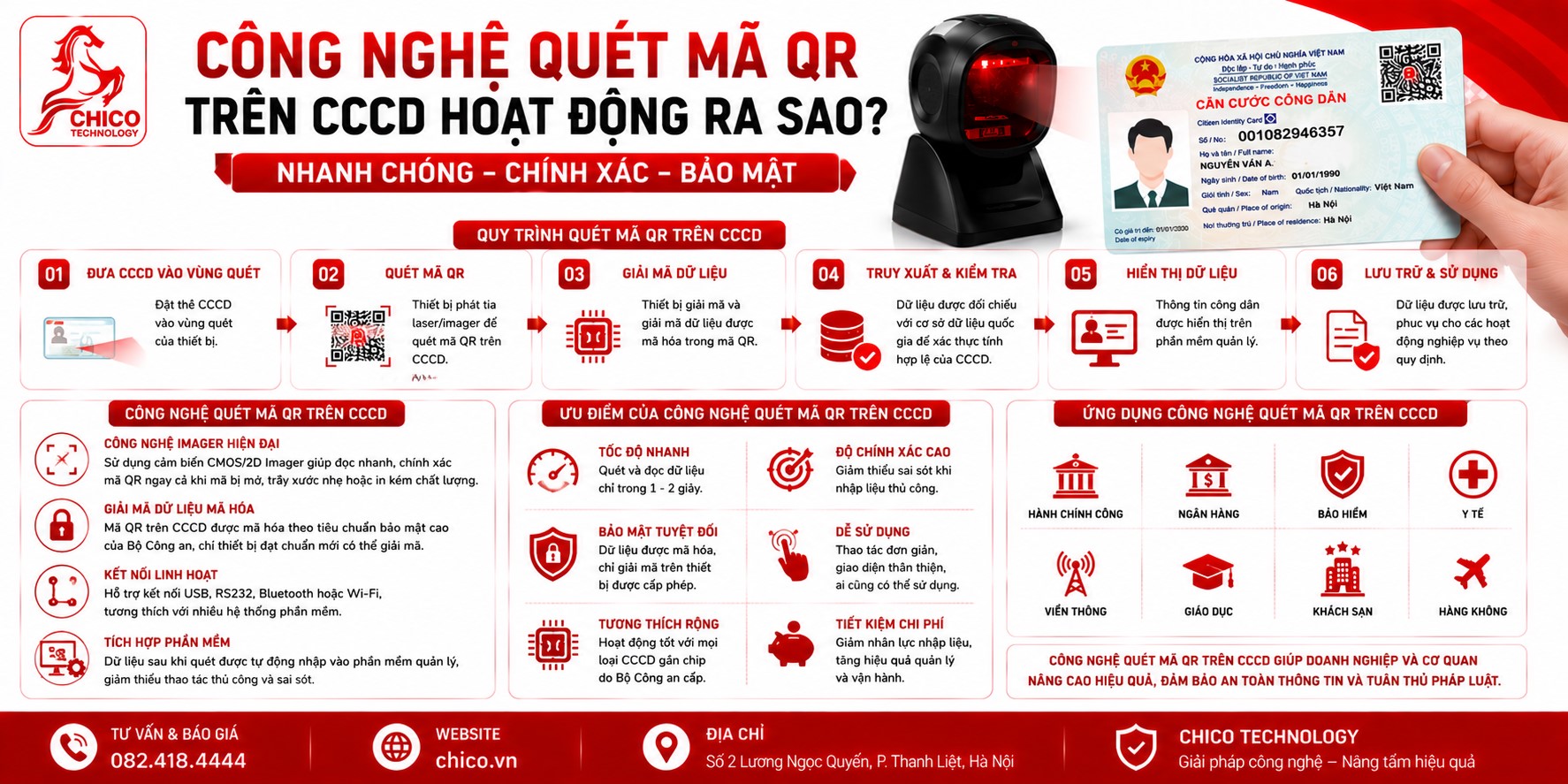 Công Nghệ Quét Mã QR Trên CCCD Hoạt Động Như Thế Nào?