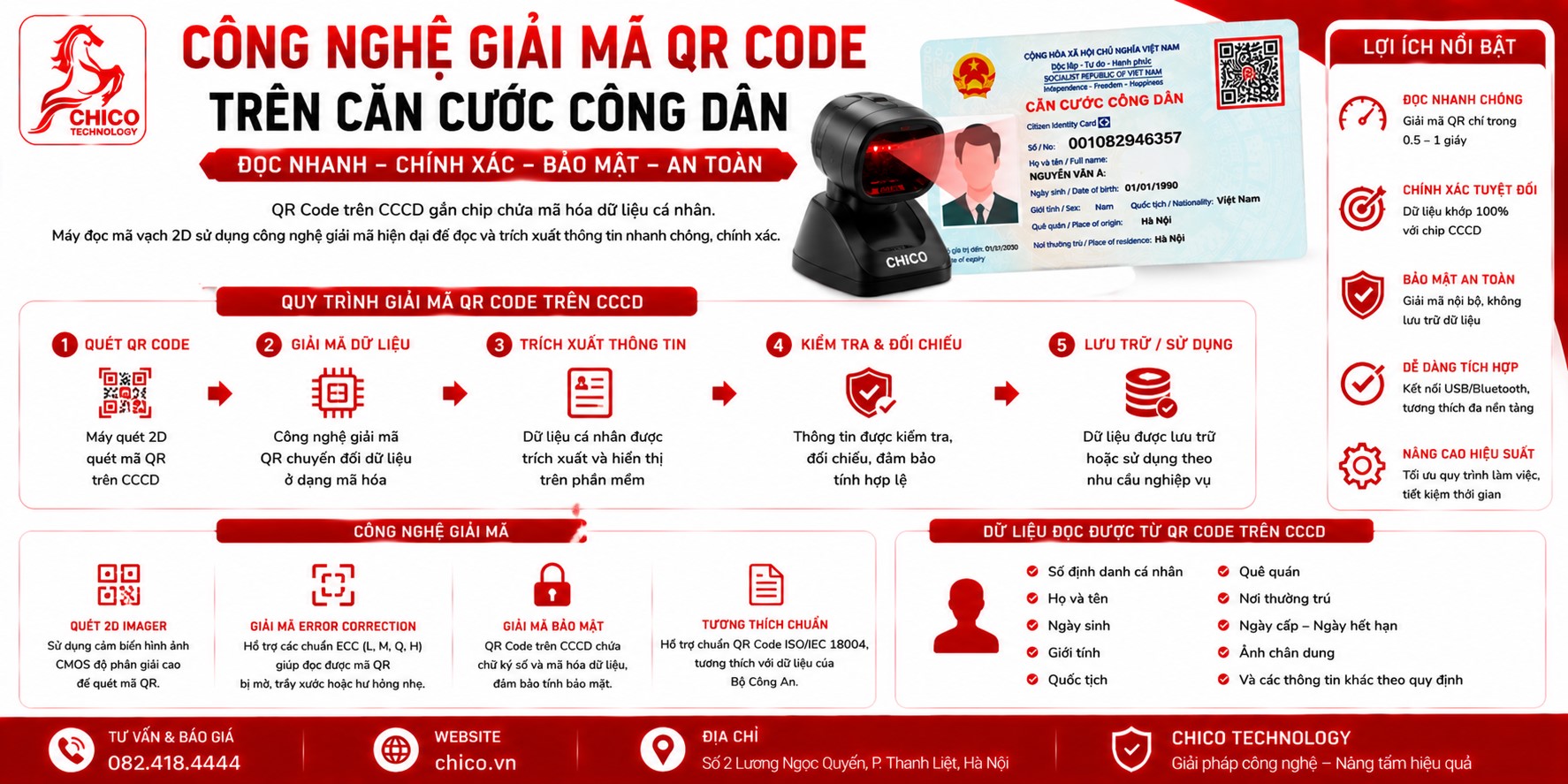 Công Nghệ Giải Mã QR Code Trên Căn Cước Công Dân