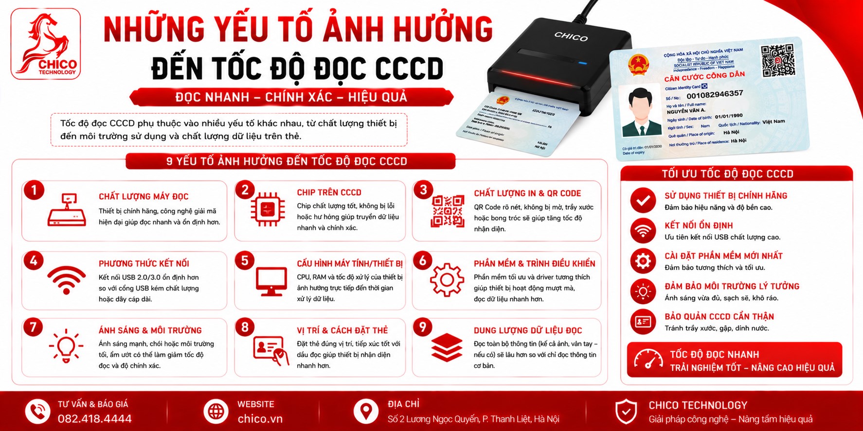 Những Yếu Tố Ảnh Hưởng Đến Tốc Độ Đọc CCCD