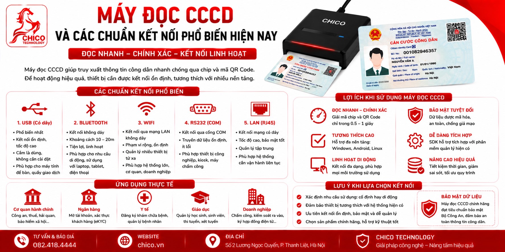 Máy Quét CCCD Và Các Chuẩn Kết Nối Phổ Biến