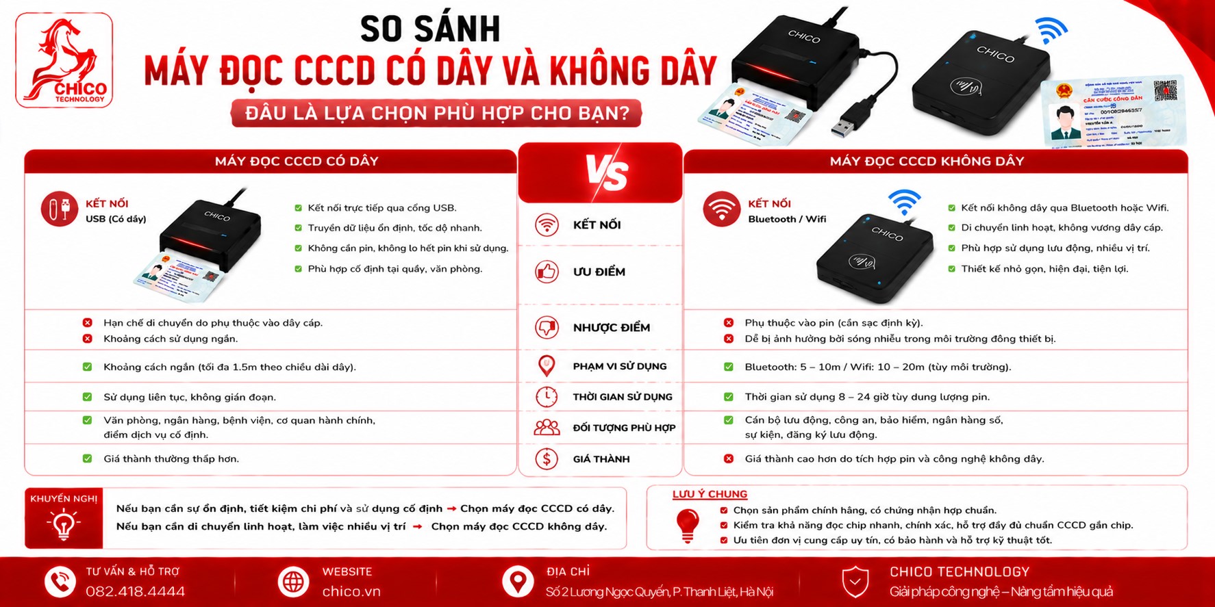 So Sánh Máy Quét CCCD Có Dây và Không Dây