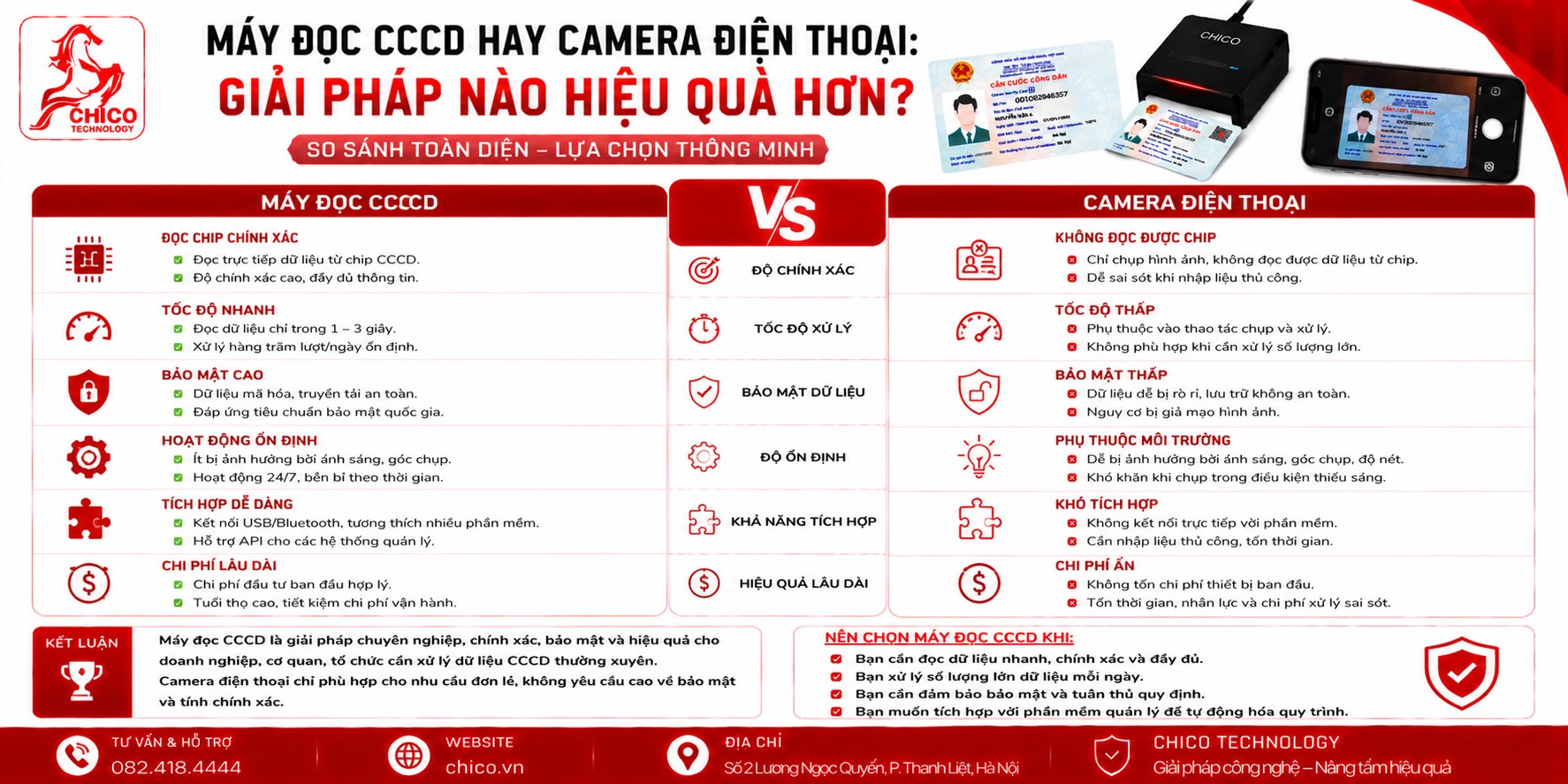 Máy Quét CCCD vs Camera Điện Thoại: Đâu Là Giải Pháp Hiệu Quả?