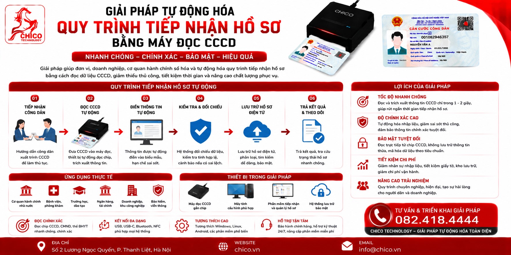 Tự Động Hóa Tiếp Nhận Hồ Sơ Với Máy Đọc CCCD: Giải Pháp 2026