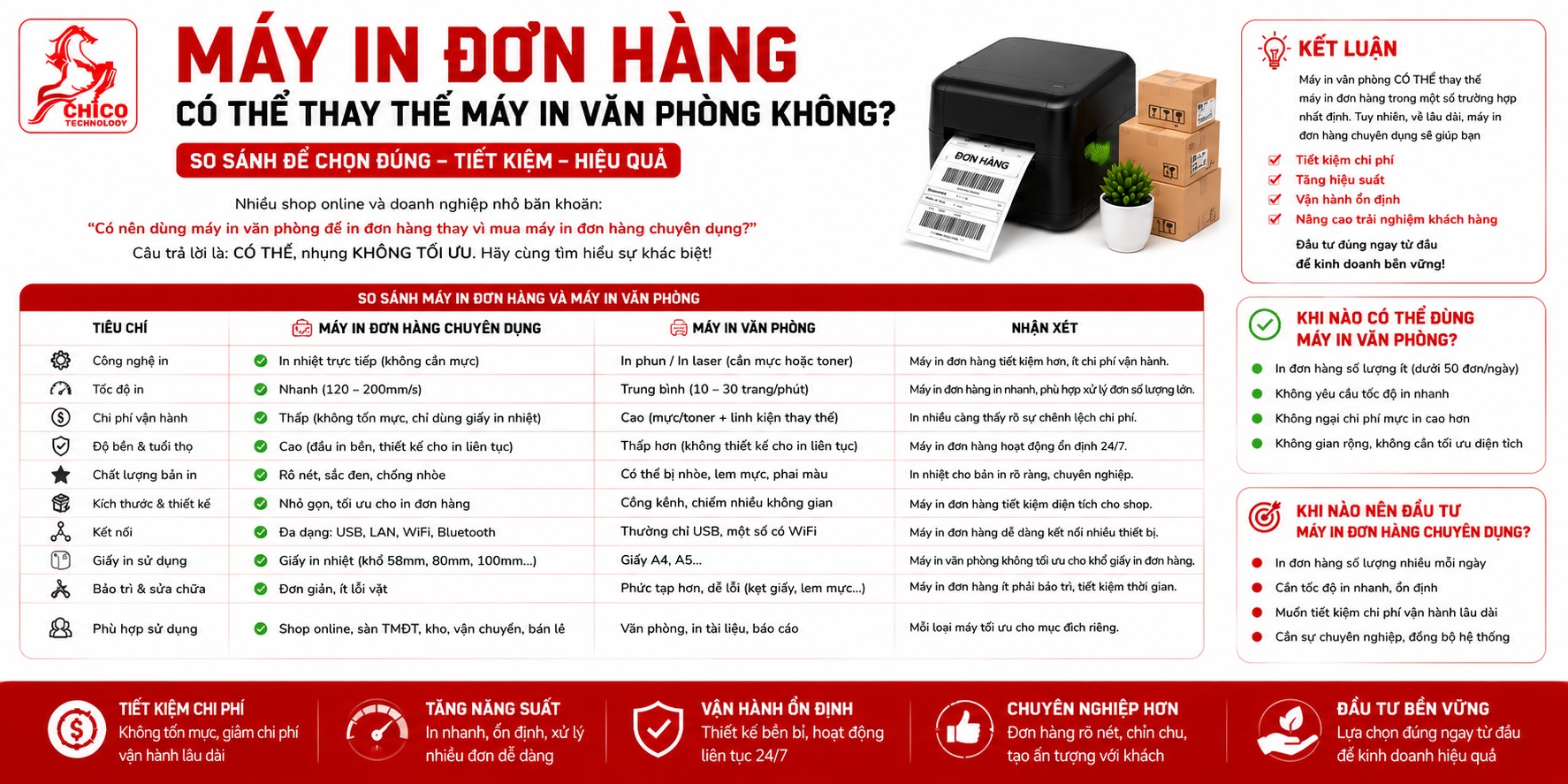 Máy In Đơn Hàng Có Thay Thế Được Máy In Văn Phòng? Giải Đáp Chi Tiết