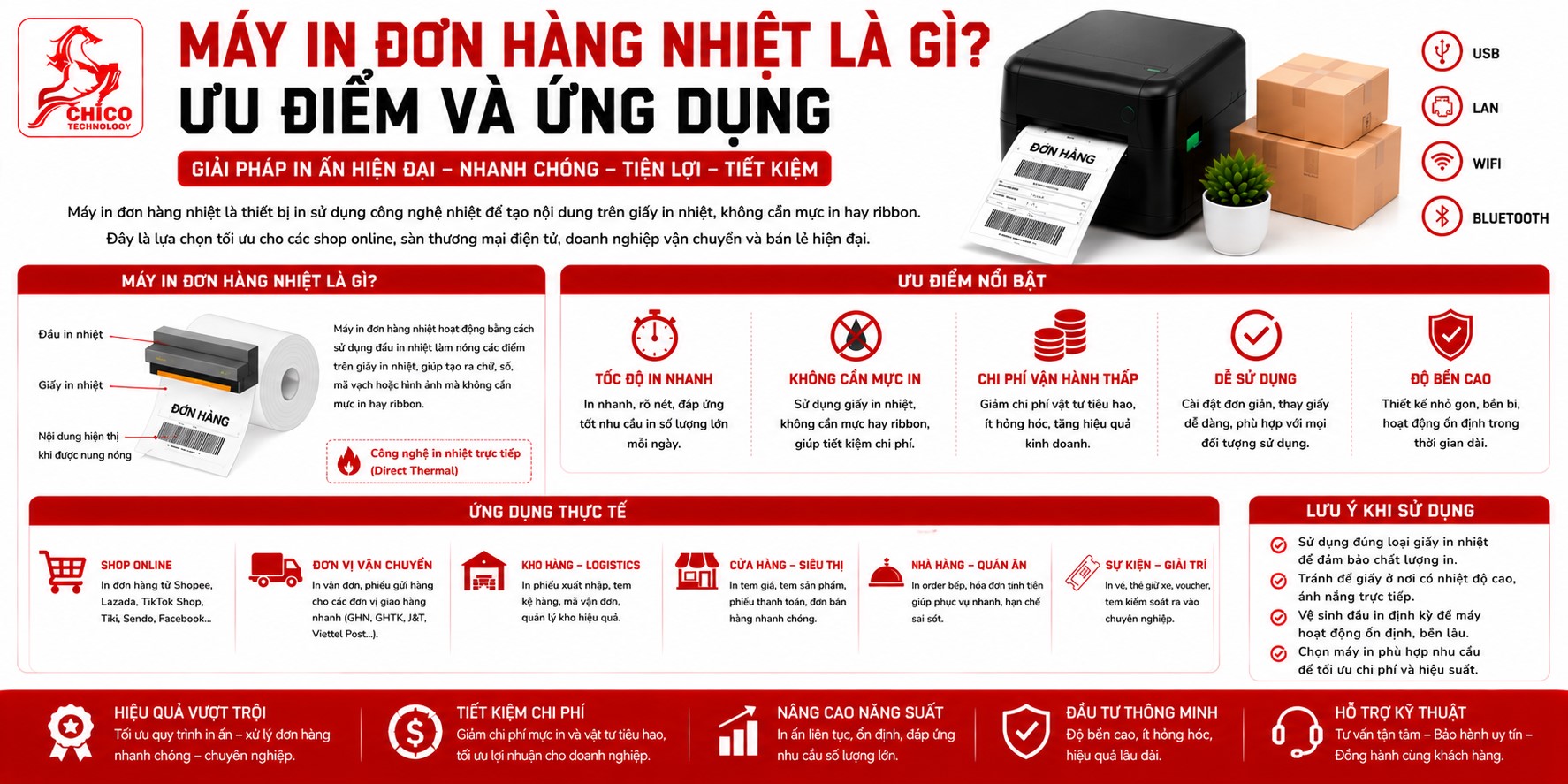 Máy In Đơn Hàng Nhiệt Là Gì? Ưu Điểm Và Ứng Dụng Thực Tế