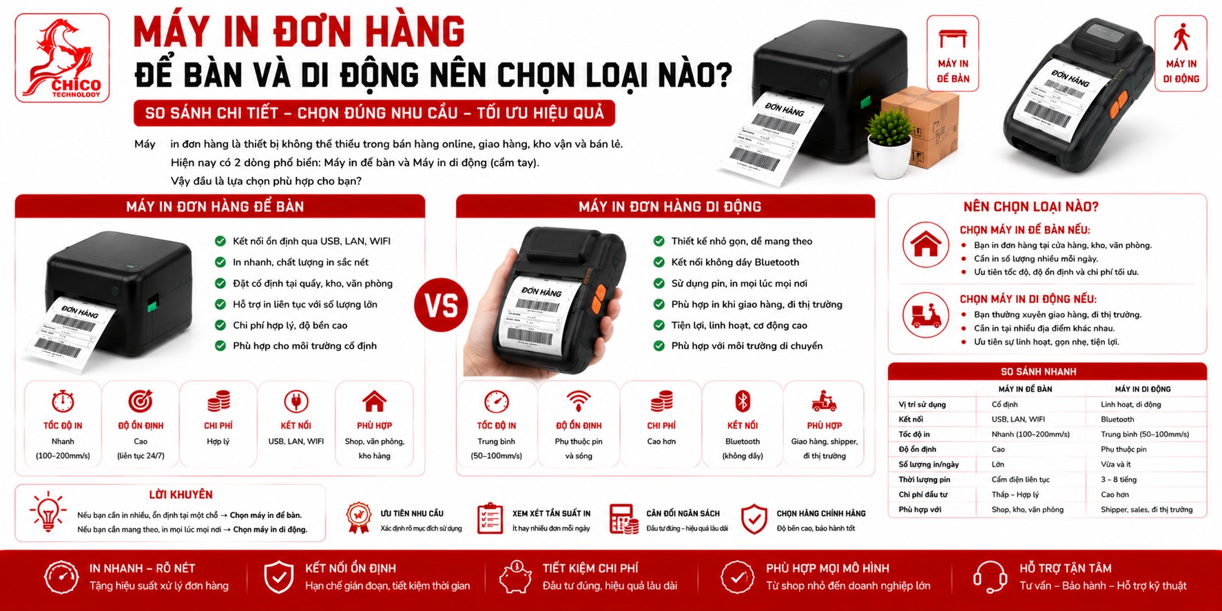 Máy In Đơn Hàng Để Bàn Và Di Động: Nên Chọn Loại Nào Cho Shop?
