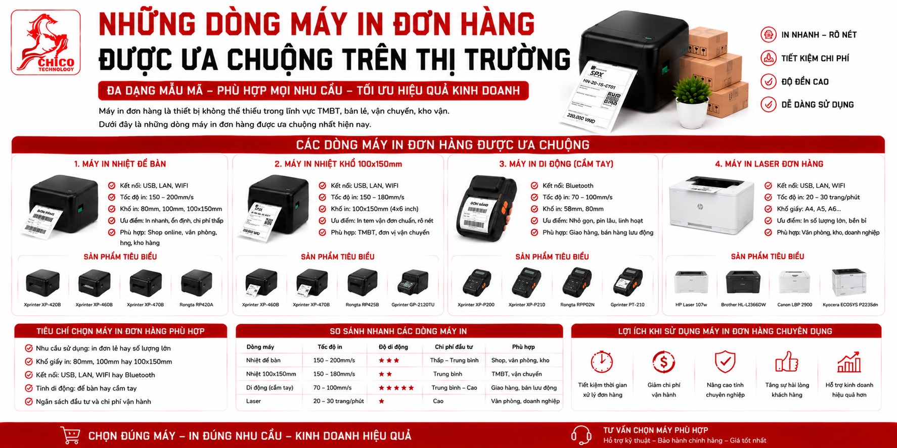 Top Các Dòng Máy In Đơn Hàng Được Ưa Chuộng Nhất Thị Trường
