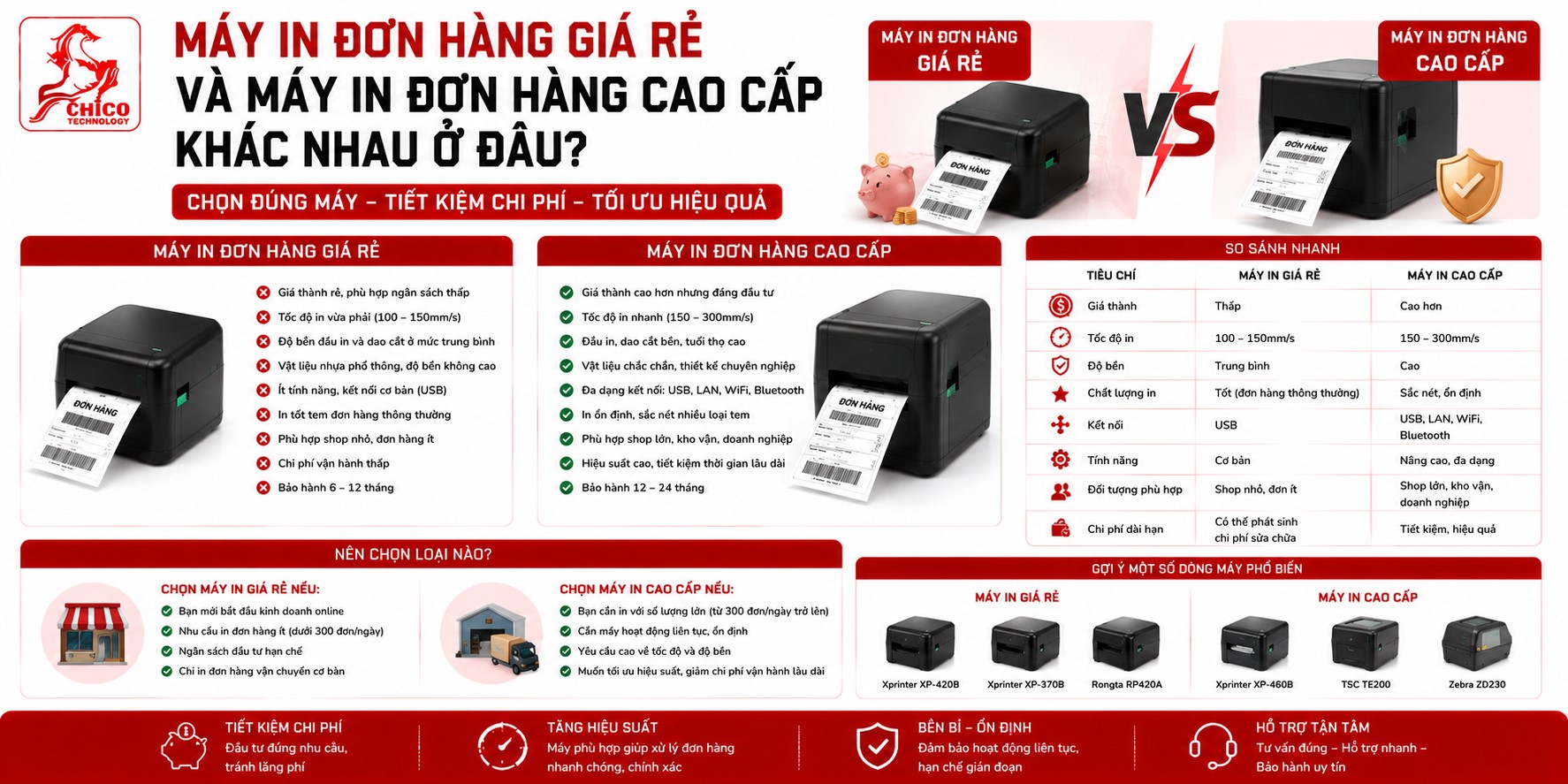 Phân Biệt Máy In Đơn Hàng Giá Rẻ Và Cao Cấp: Nên Đầu Tư Loại Nào?