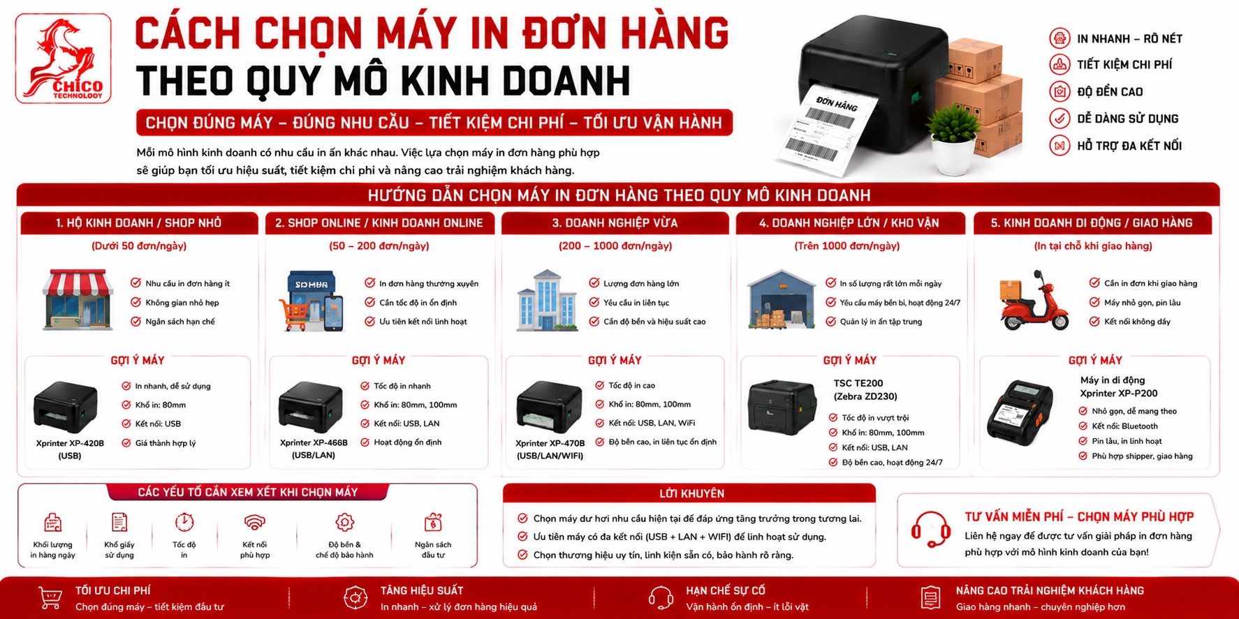Cách Chọn Máy In Đơn Hàng Phù Hợp Theo Quy Mô Kinh Doanh