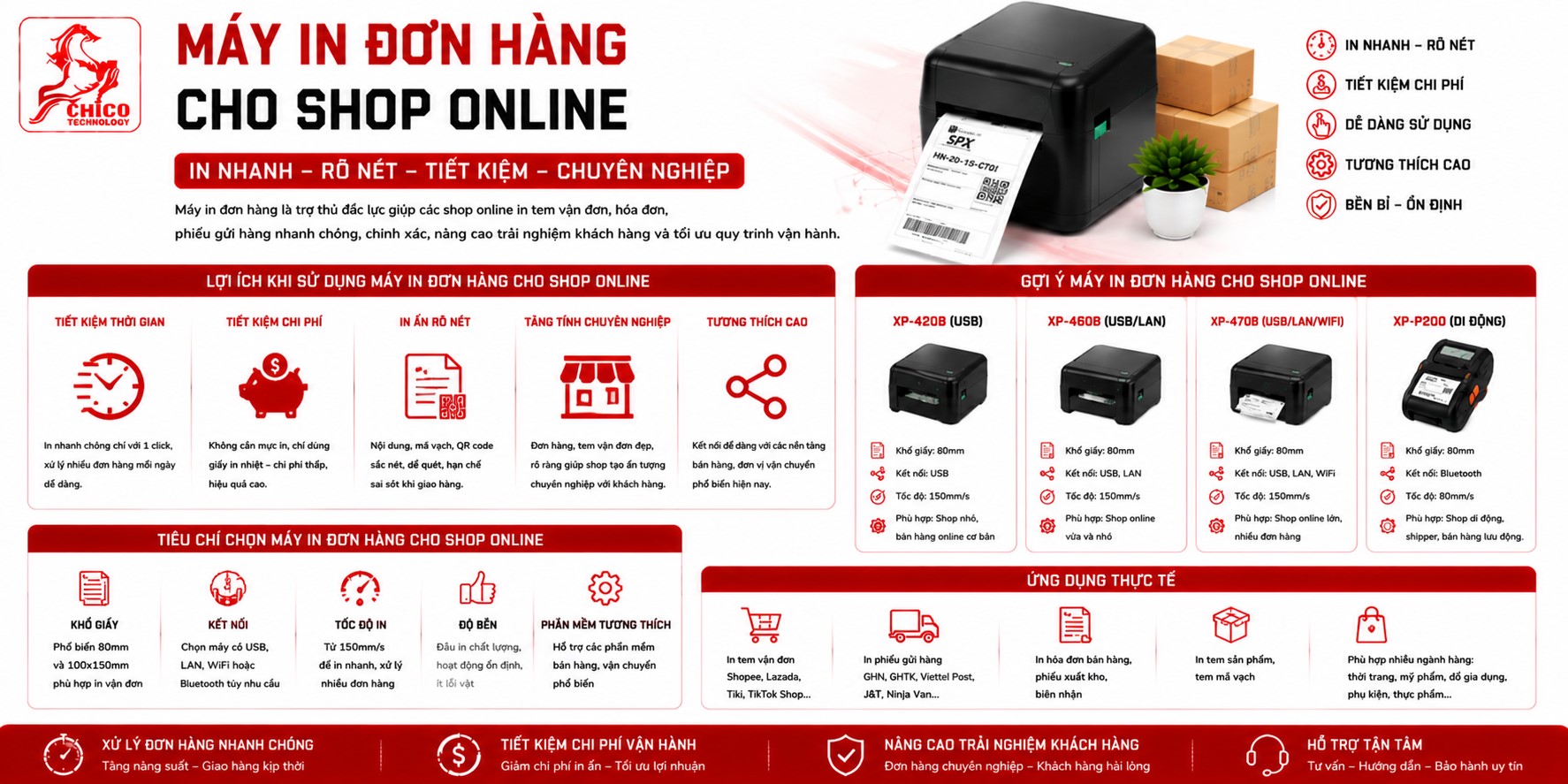 Máy In Đơn Hàng Cho Shop Online: Giải Pháp Tối Ưu Quy Trình Vận Hành