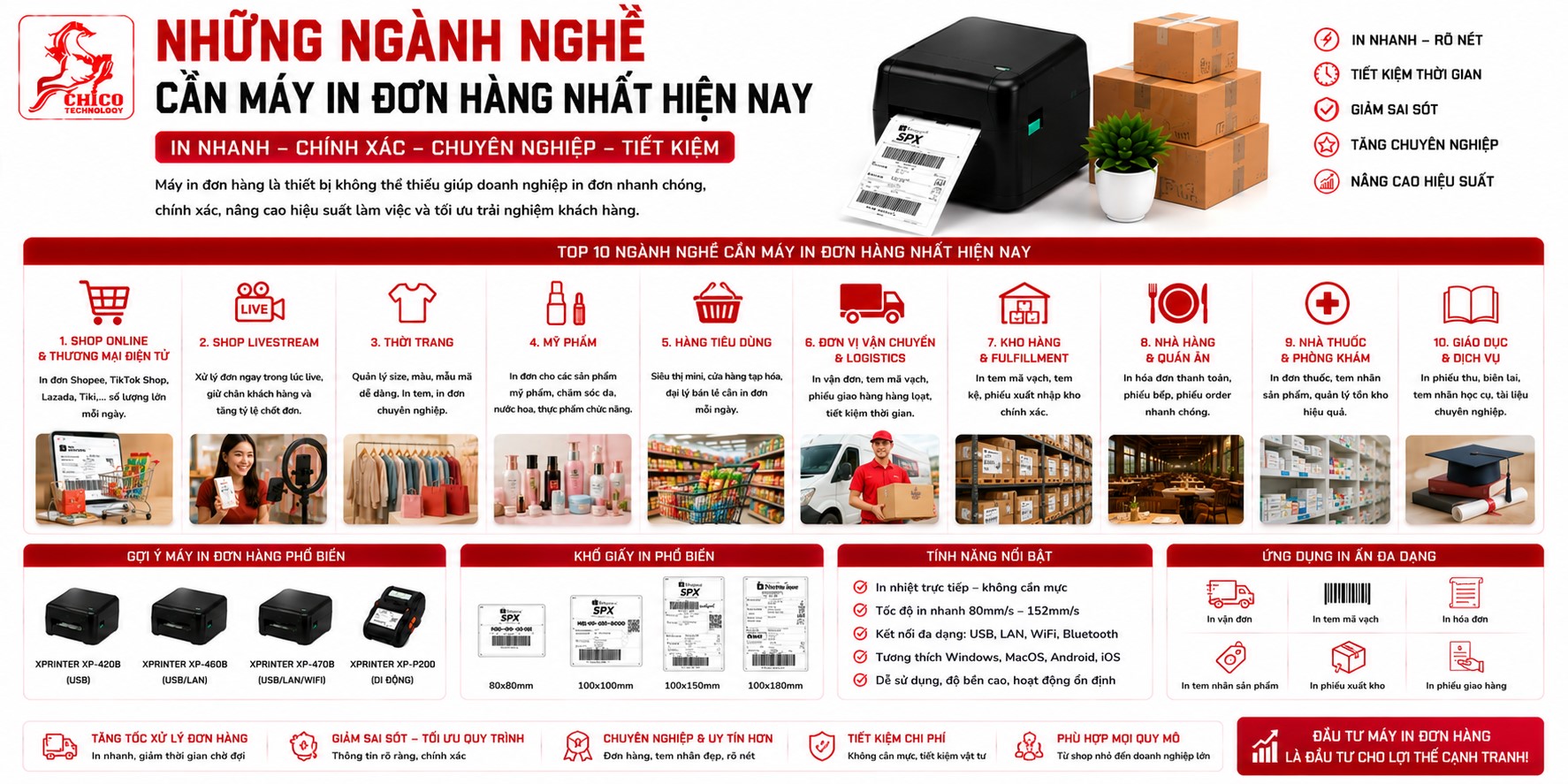 Top Ngành Nghề 