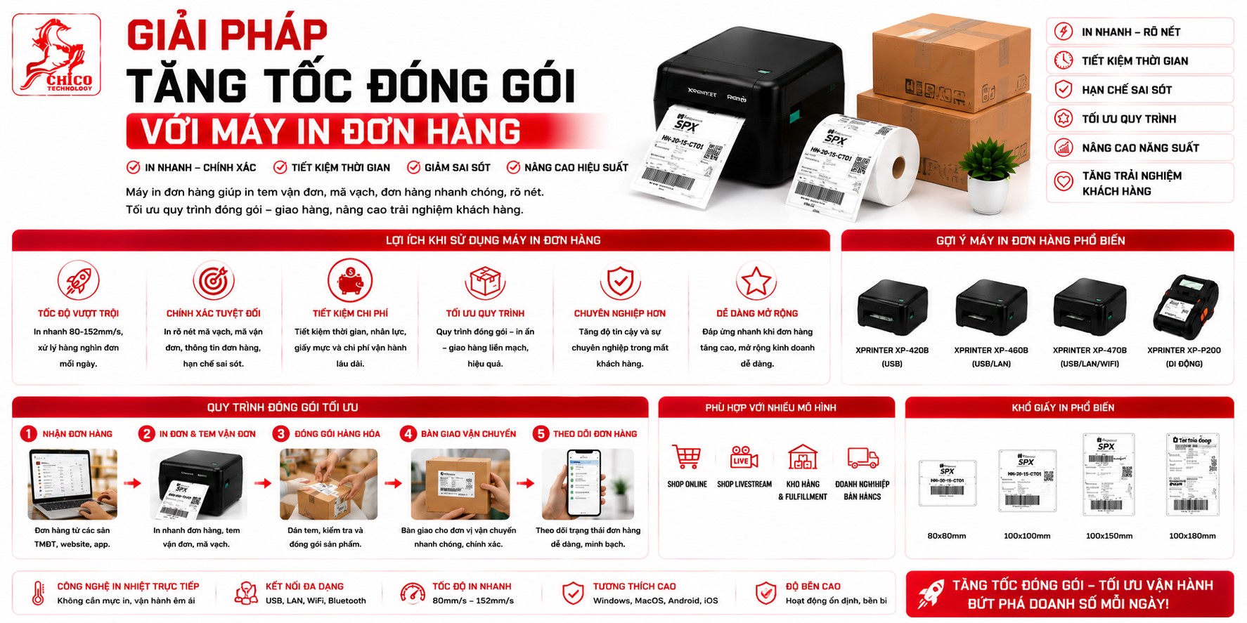 Giải Pháp Tăng Tốc Đóng Gói Với Máy In Đơn Hàng: Bí Quyết Cho Shop Online