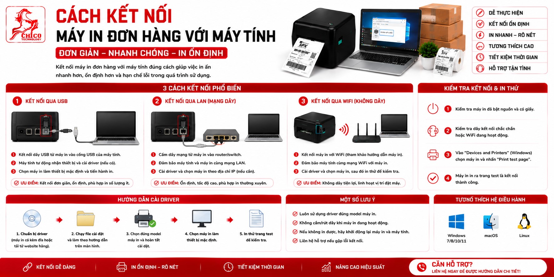 Cách Kết Nối Máy In Đơn Hàng Với Máy Tính: Hướng Dẫn Chi Tiết Từ A-Z