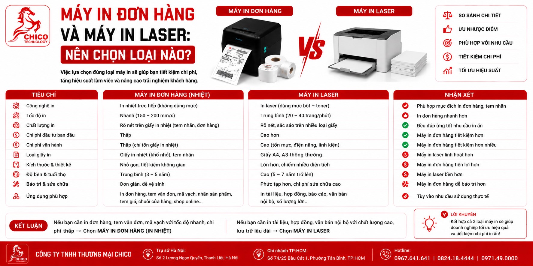 Nên Chọn Máy In Đơn Hàng Nhiệt Hay Máy In Laser Cho Shop Online?