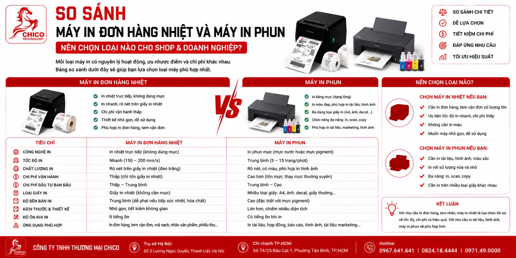 So Sánh Máy In Đơn Hàng Nhiệt và Máy In Phun: Loại Nào 
