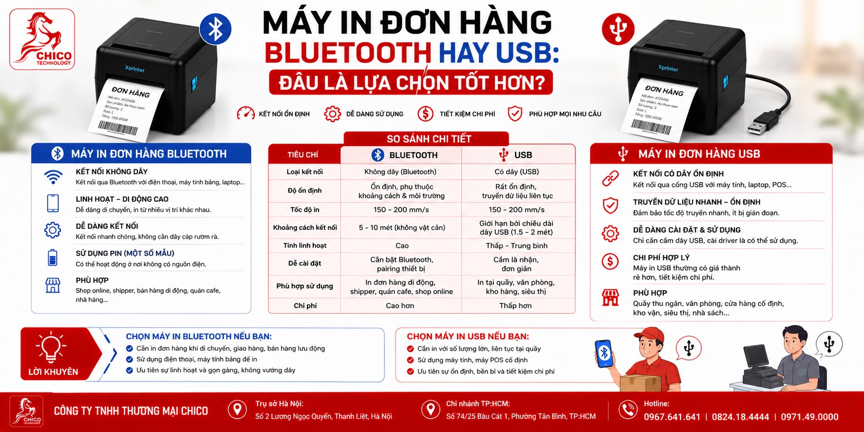 Nên Chọn Máy In Đơn Hàng Bluetooth Hay USB? Tư Vấn Từ Chuyên Gia