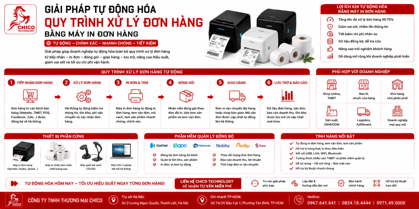 Quy Trình Tự Động Hóa Xử Lý Đơn Hàng: Tăng 200% Hiệu Suất Cho Shop