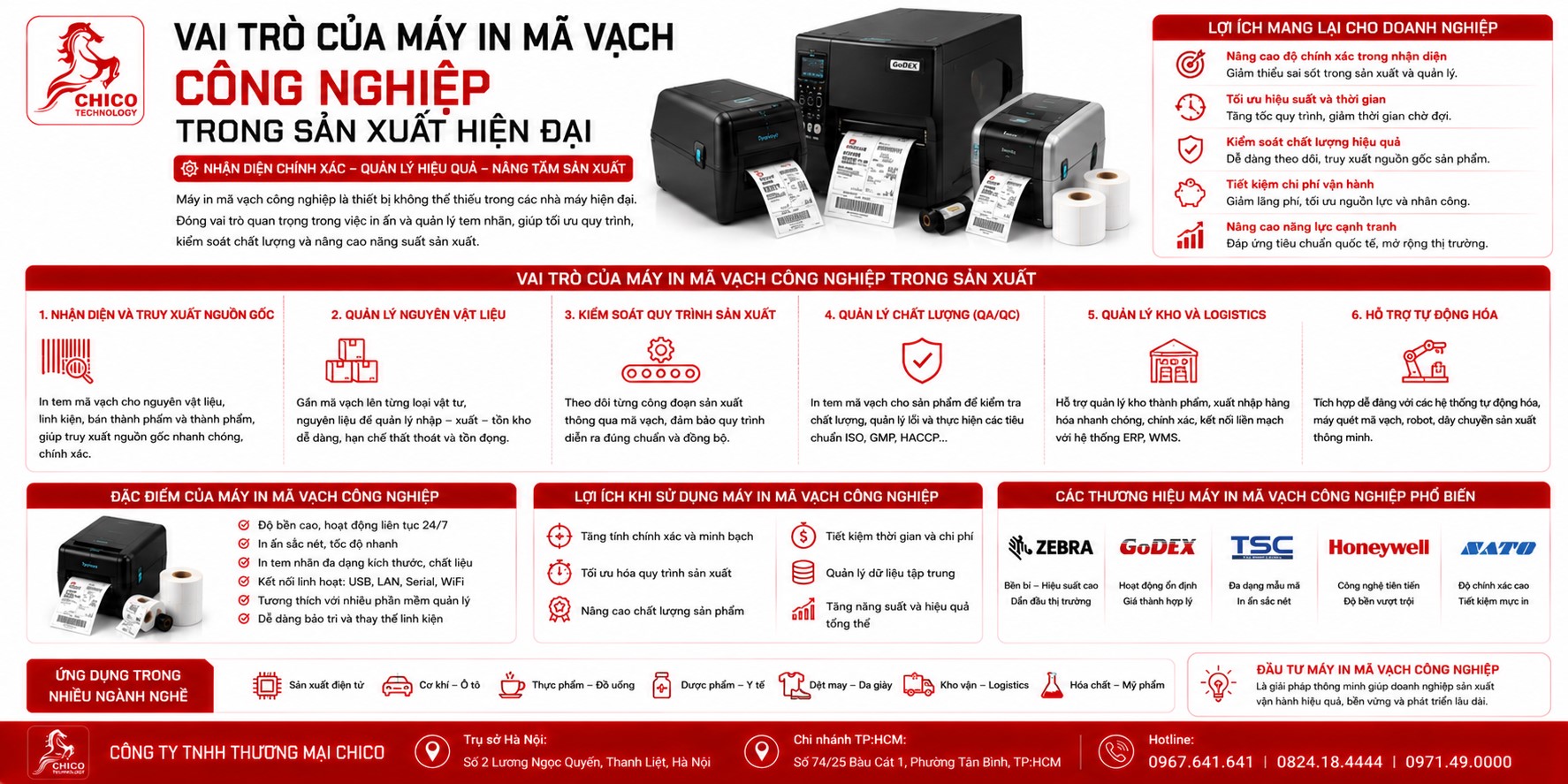 Vai Trò Của Máy In Mã Vạch Công Nghiệp Trong Sản Xuất Hiện Đại