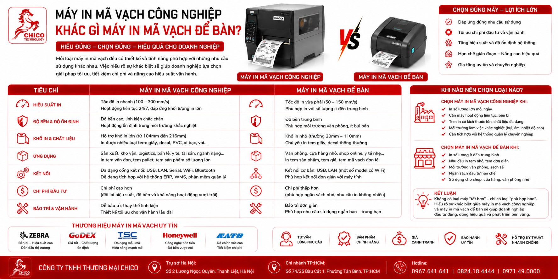 Máy In Mã Vạch Công Nghiệp vs. Để Bàn: Nên Chọn Loại Nào Cho Doanh Nghiệp?