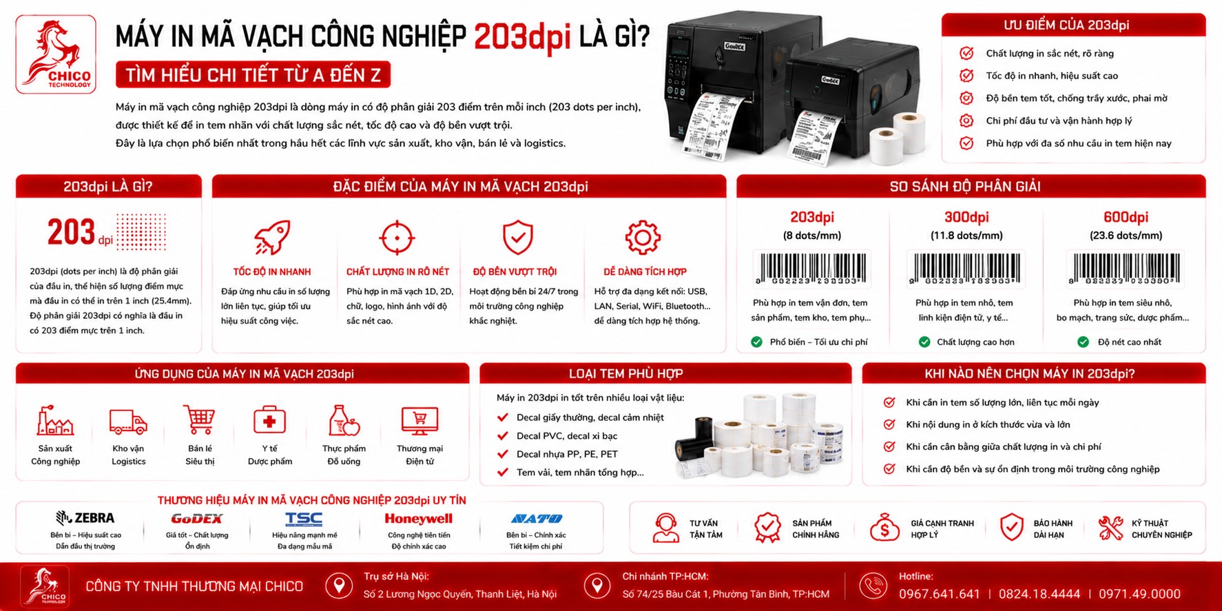 Máy In Mã Vạch Công Nghiệp 203dpi Là Gì? Có Đủ Nét Không?