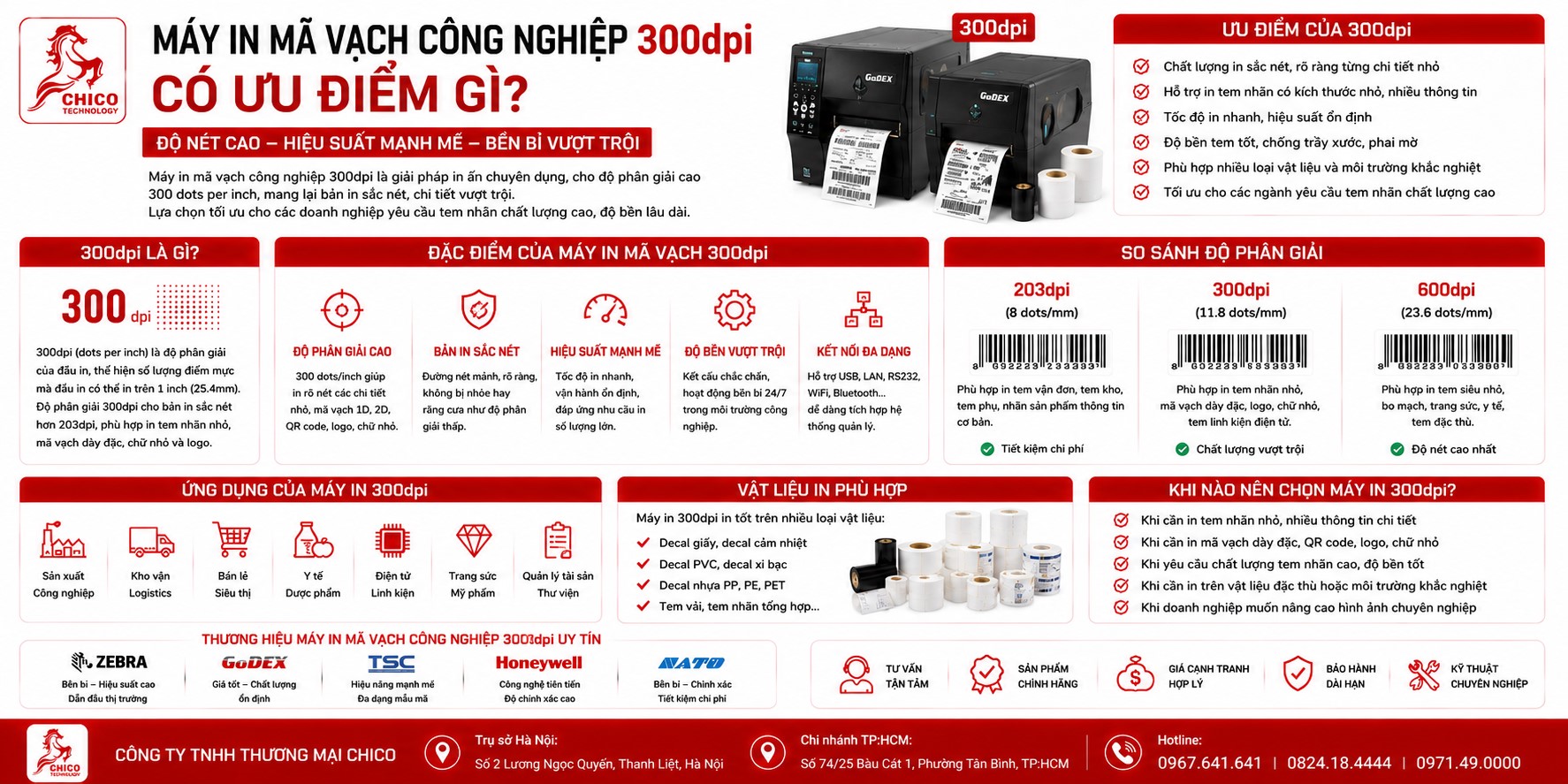 Máy In Mã Vạch Công Nghiệp 300dpi: Ưu Điểm Và Khi Nào Cần Dùng?