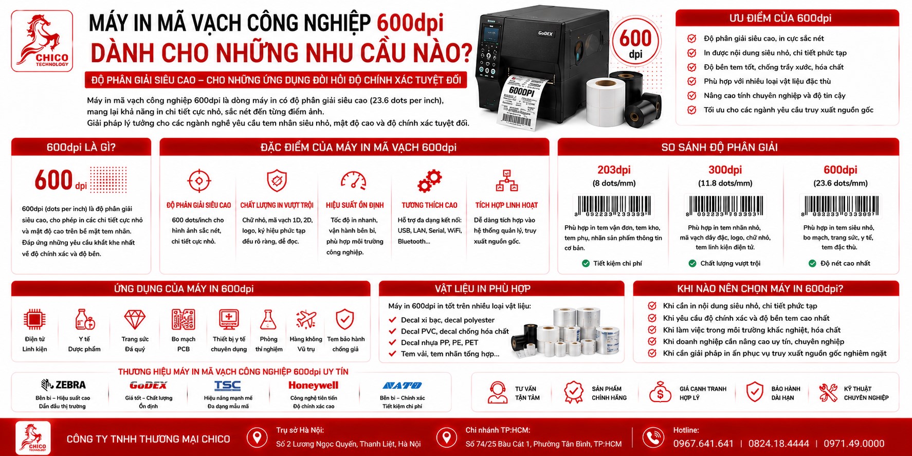 Máy In Mã Vạch Công Nghiệp 600dpi: Khi Nào Bạn Cần Độ Nét 