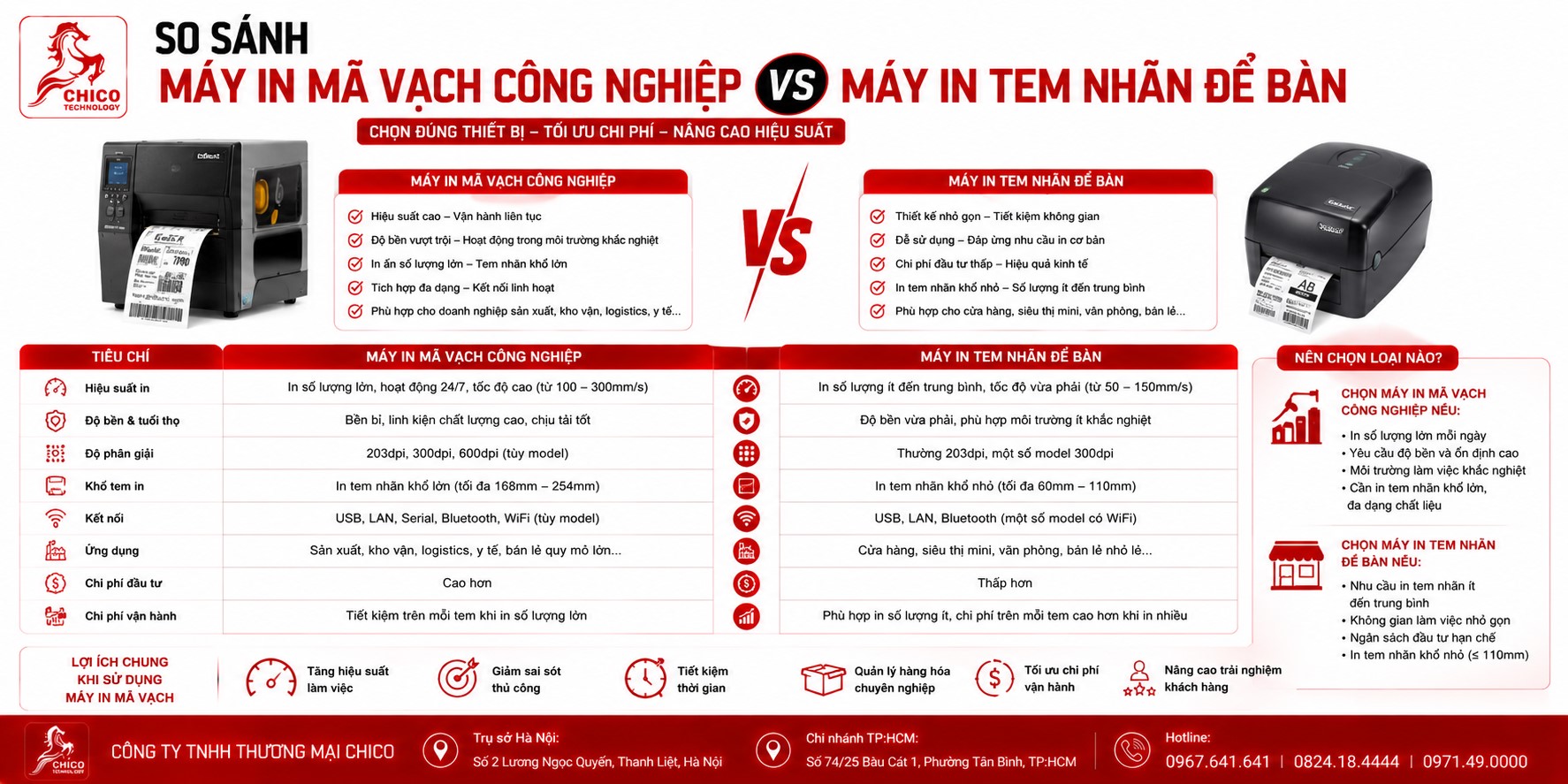 So Sánh Máy In Mã Vạch Công Nghiệp và Máy In Tem Nhãn Để Bàn