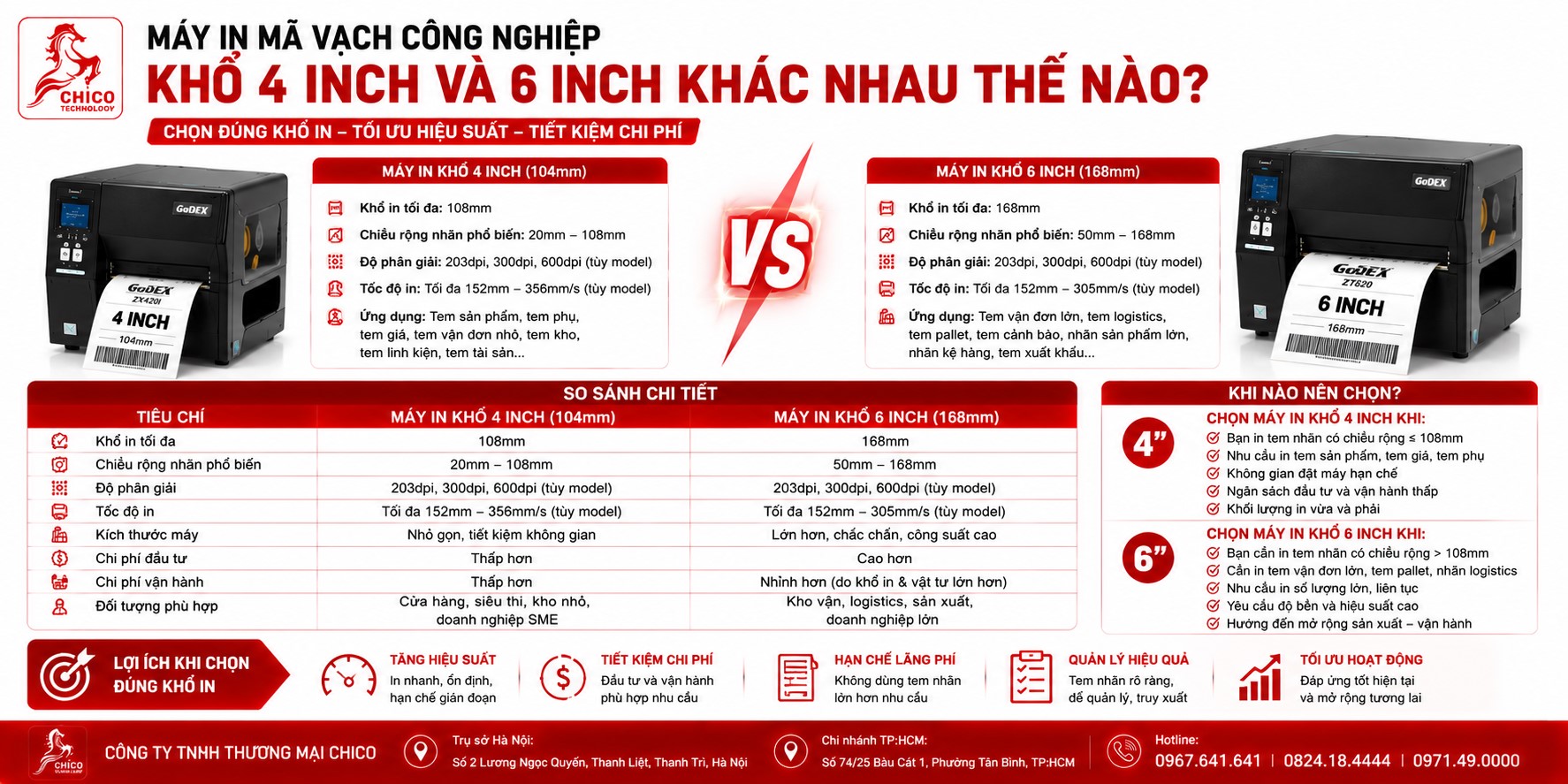 So Sánh Máy In Mã Vạch Công Nghiệp 4 Inch Và 6 Inch: Nên Chọn Khổ Nào?
