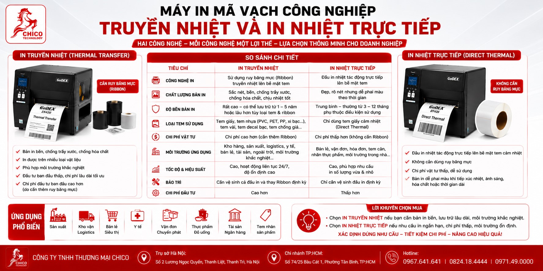 So Sánh Máy In Mã Vạch Truyền Nhiệt và Nhiệt Trực Tiếp: Chọn Loại Nào?