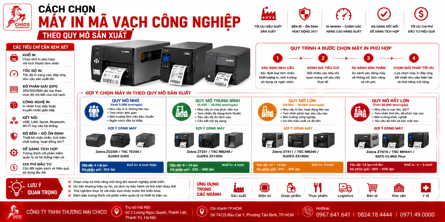 Cách Chọn Máy In Mã Vạch Công Nghiệp Tối Ưu Cho Kho & Nhà Máy 2026