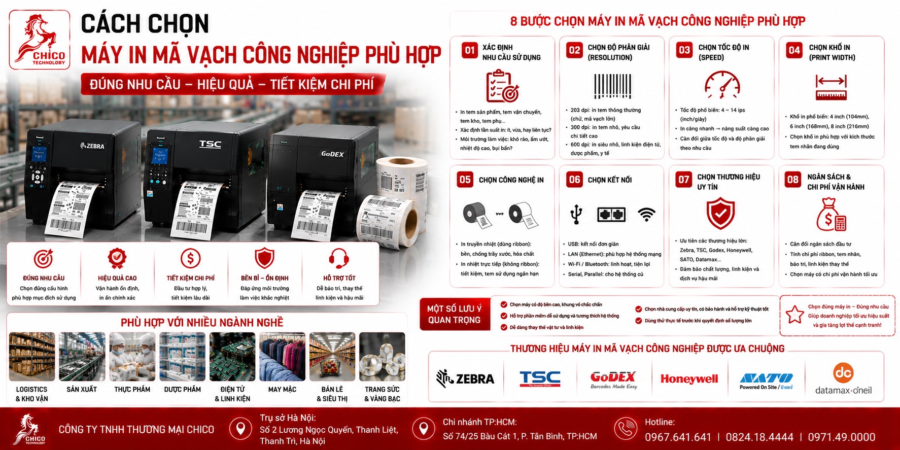 Cách Chọn Máy In Mã Vạch Công Nghiệp Phù Hợp: Hướng Dẫn Tối Ưu Từ Chuyên Gia