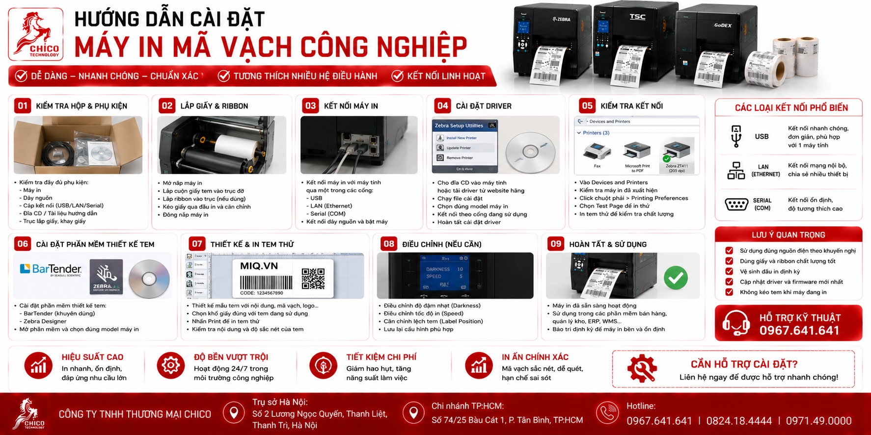 Hướng Dẫn Cài Đặt Máy In Mã Vạch Công Nghiệp Từ A-Z (Dễ Hiểu)