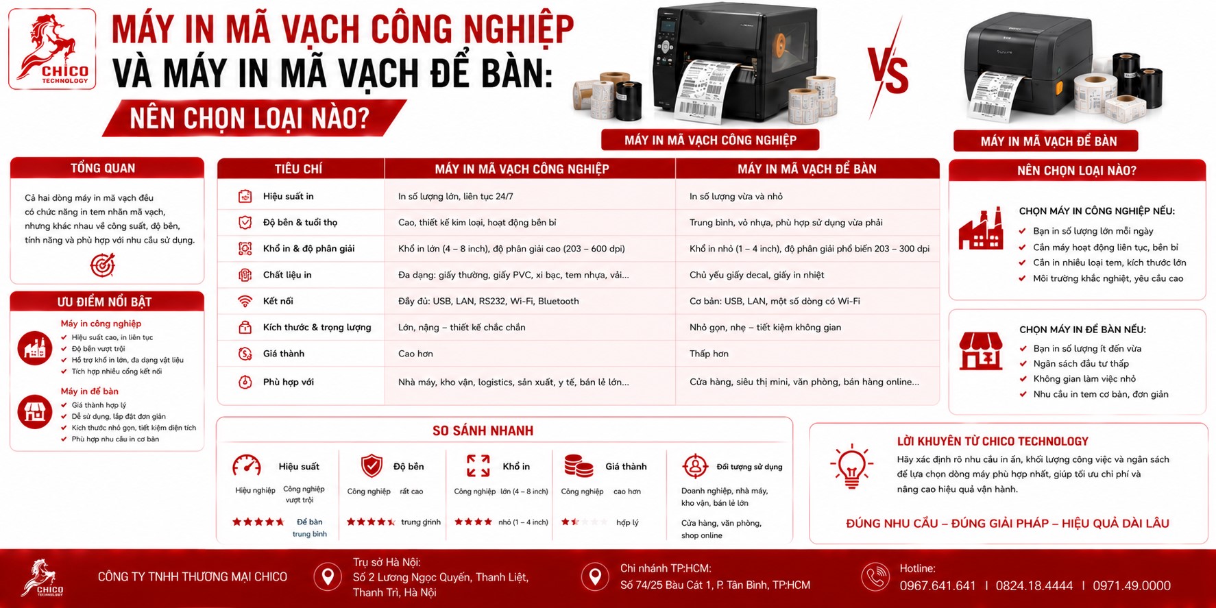 Máy In Mã Vạch Công Nghiệp vs. Để Bàn: Nên Chọn Loại Nào Cho Doanh Nghiệp?