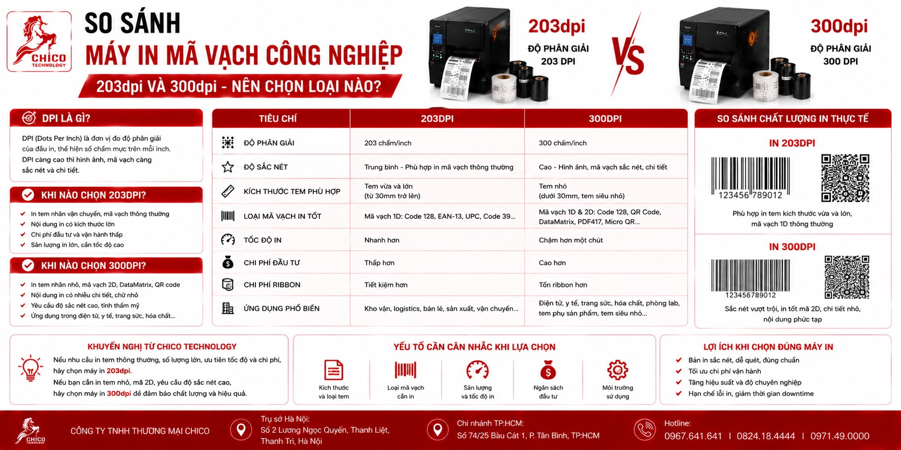 So Sánh Máy In Mã Vạch Công Nghiệp 203dpi Và 300dpi: Nên Chọn Loại Nào?