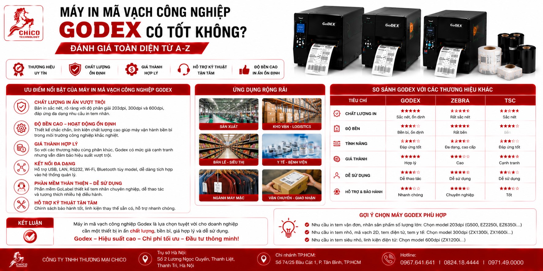 Đánh Giá Máy In Mã Vạch Công Nghiệp Godex: Có Bền Và Tốt Không?
