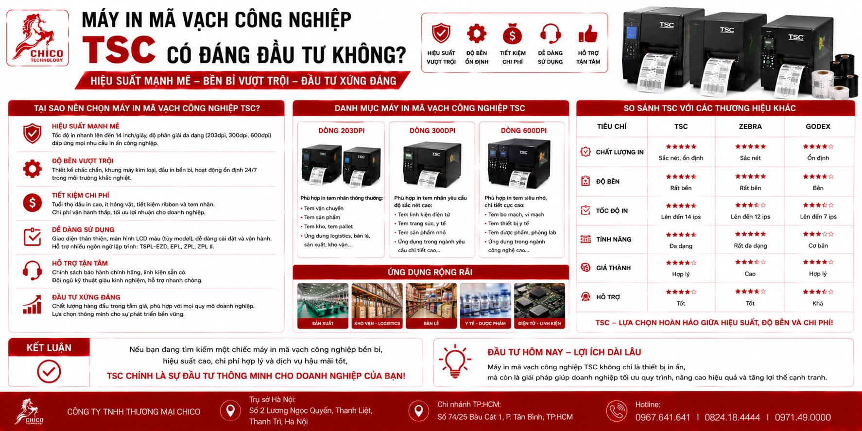 Máy In Mã Vạch Công Nghiệp TSC Có Đáng Đầu Tư Không? Đánh Giá Chuyên Gia