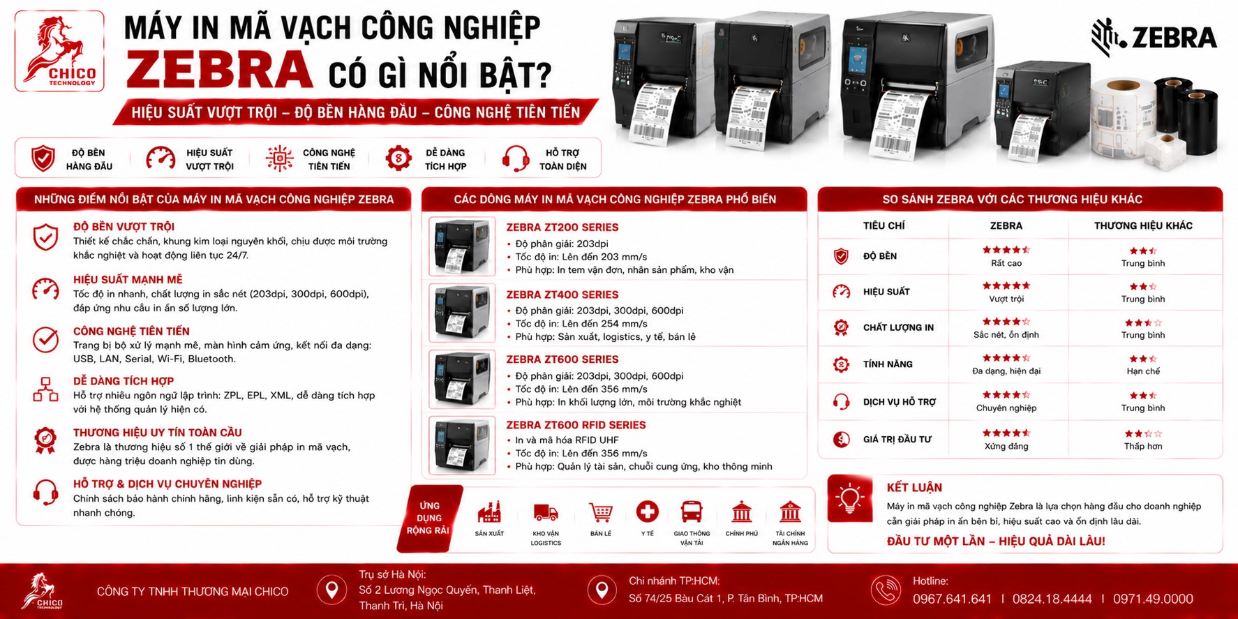 Máy In Mã Vạch Công Nghiệp Zebra: Đẳng Cấp Thế Giới Có Gì Nổi Bật?