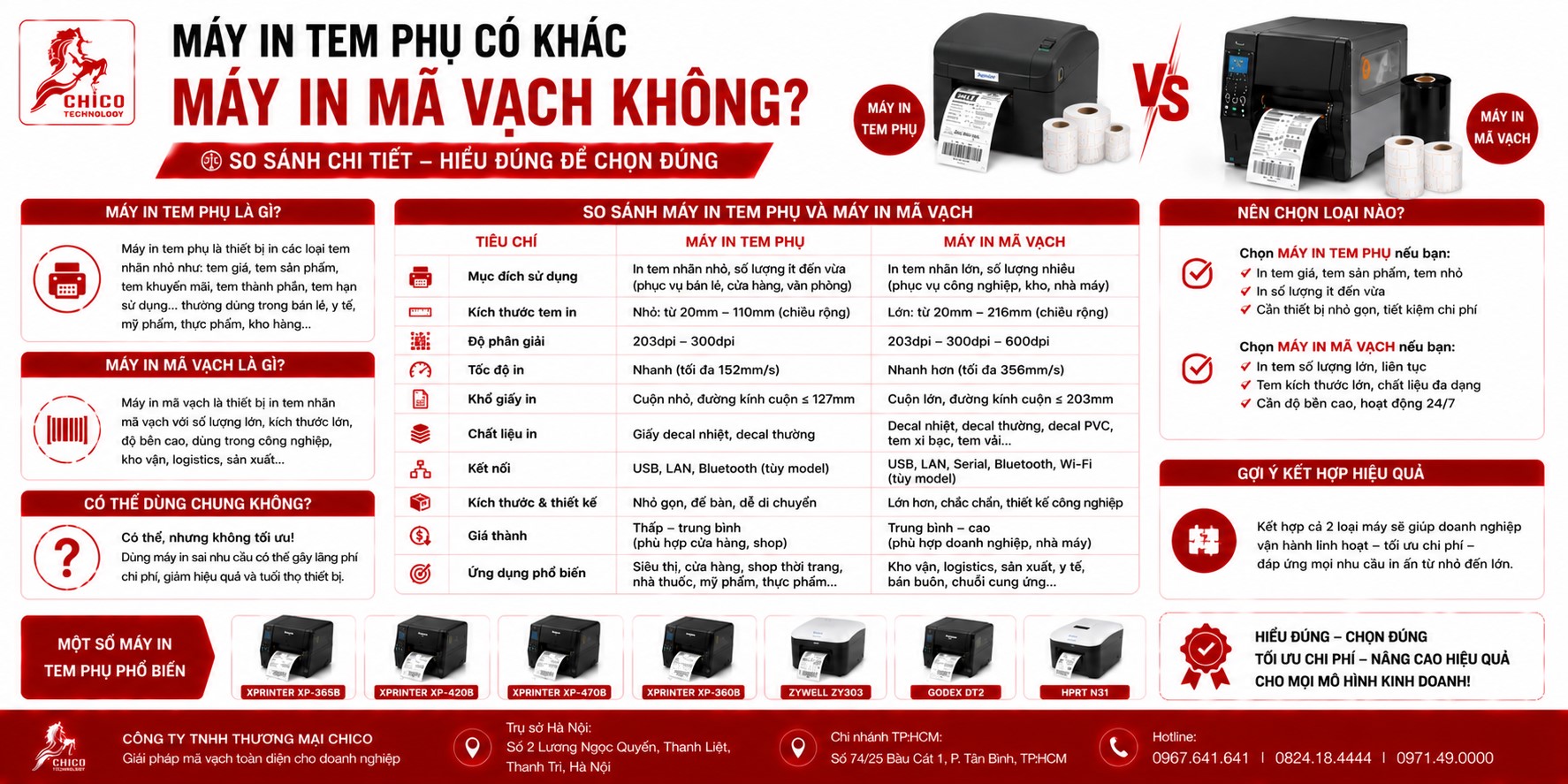 Máy In Tem Phụ Có Khác Máy In Mã Vạch Không? Giải Đáp Từ 