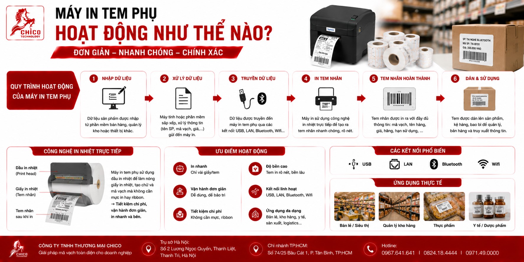 Máy In Tem Phụ Hoạt Động Như Thế Nào? Giải Mã Công Nghệ Cho Người Mới