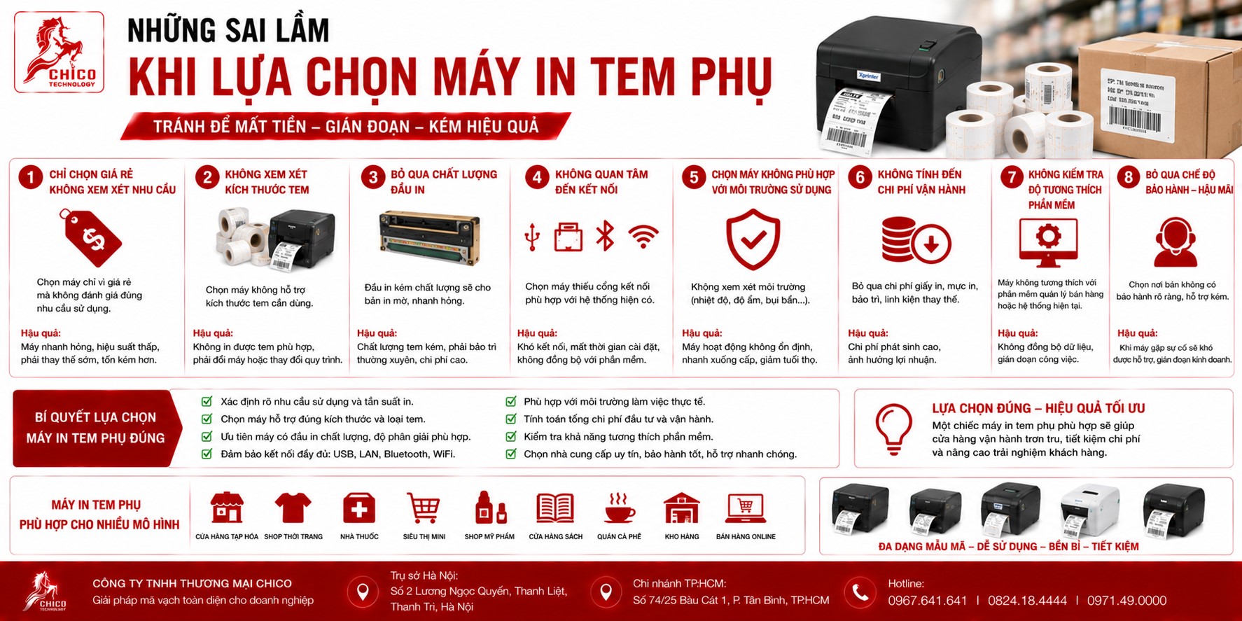 5 Sai Lầm 
