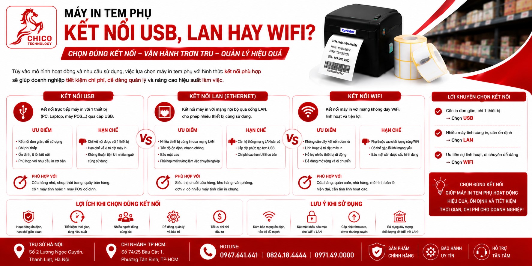 Máy In Tem Phụ Nên Dùng Kết Nối USB, LAN Hay WiFi? Tư Vấn Từ A-Z