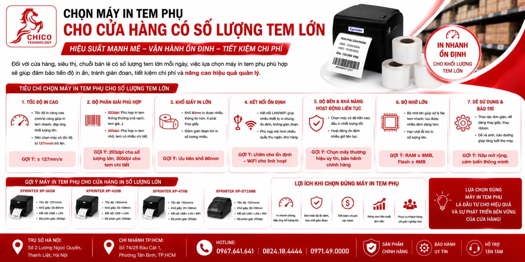 Máy In Tem Phụ Cho Cửa Hàng Số Lượng Lớn: Giải Pháp Bền Bỉ, Tốc Độ