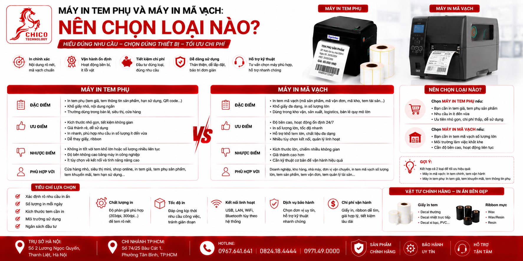 Máy In Tem Phụ Và Máy In Mã Vạch: Nên Chọn Loại Nào? Sự Thật Cần Biết