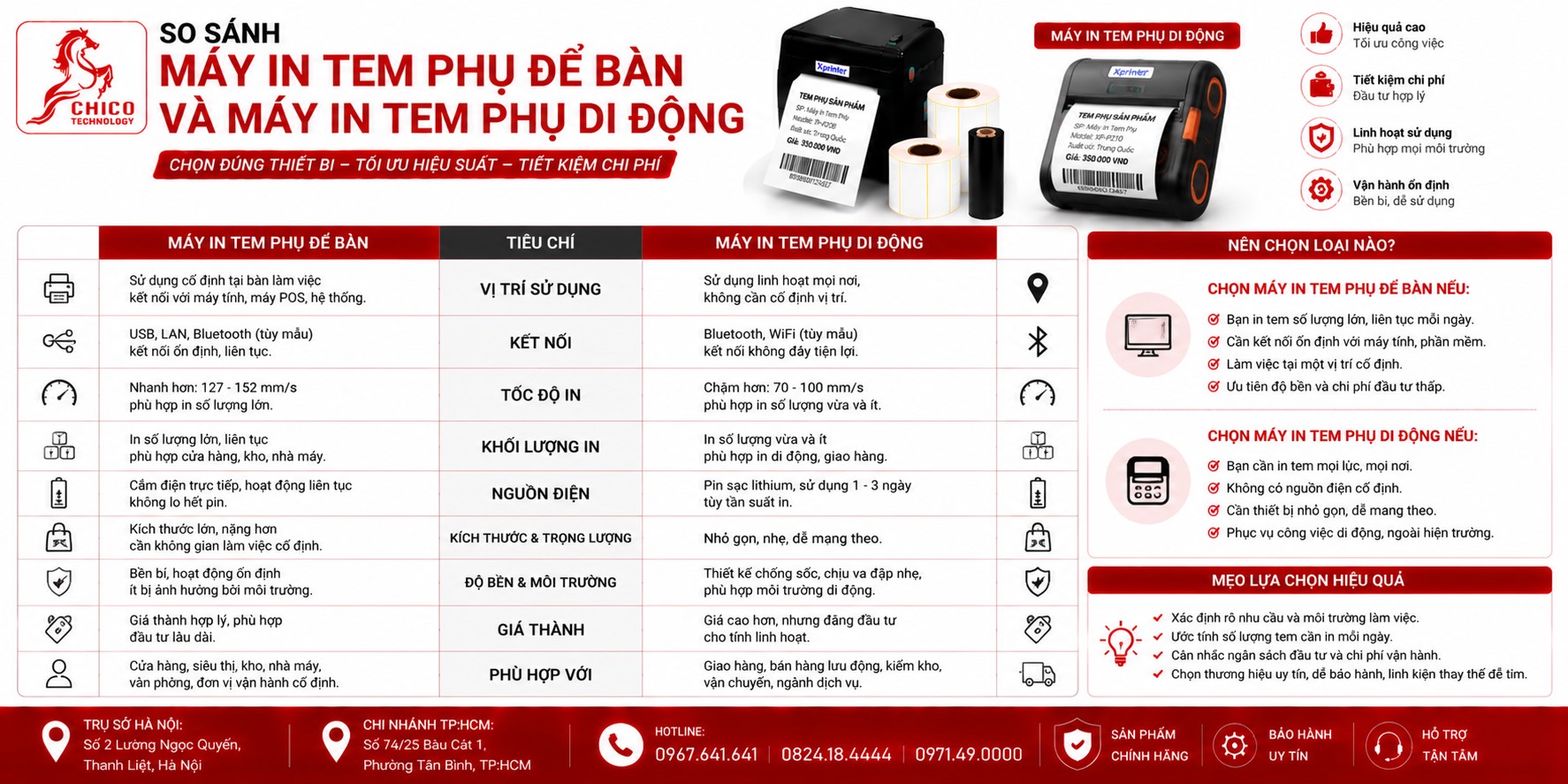 So Sánh Máy In Tem Phụ Để Bàn Và Di Động: Nên Chọn Loại Nào?