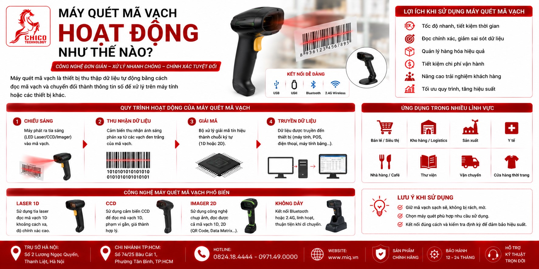 Máy Quét Mã Vạch Hoạt Động Như Thế Nào? Giải Mã Cơ Chế Hoạt Động