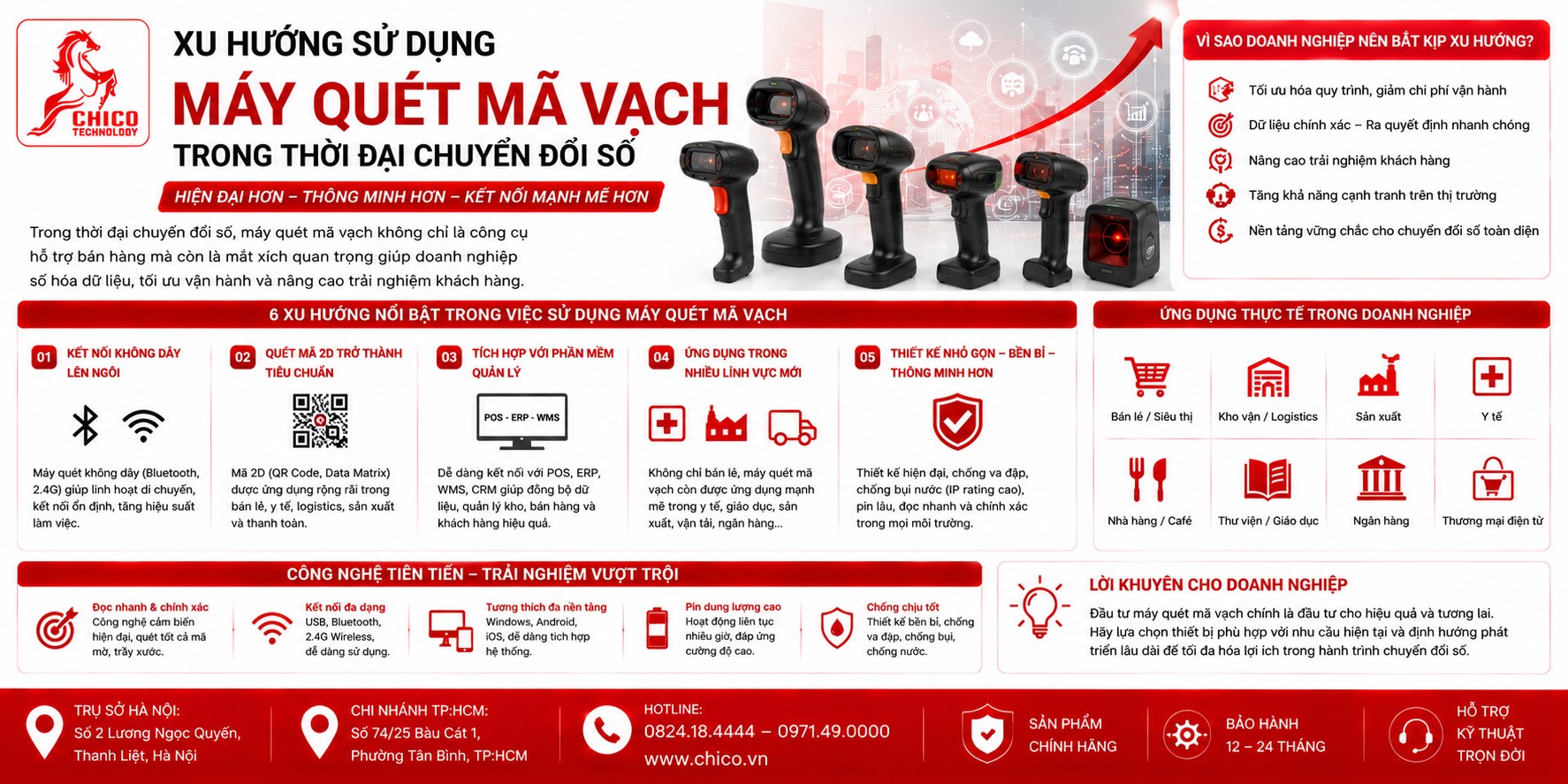 Xu Hướng Sử Dụng Máy Quét Mã Vạch Trong Kỷ Nguyên Chuyển Đổi Số 2026