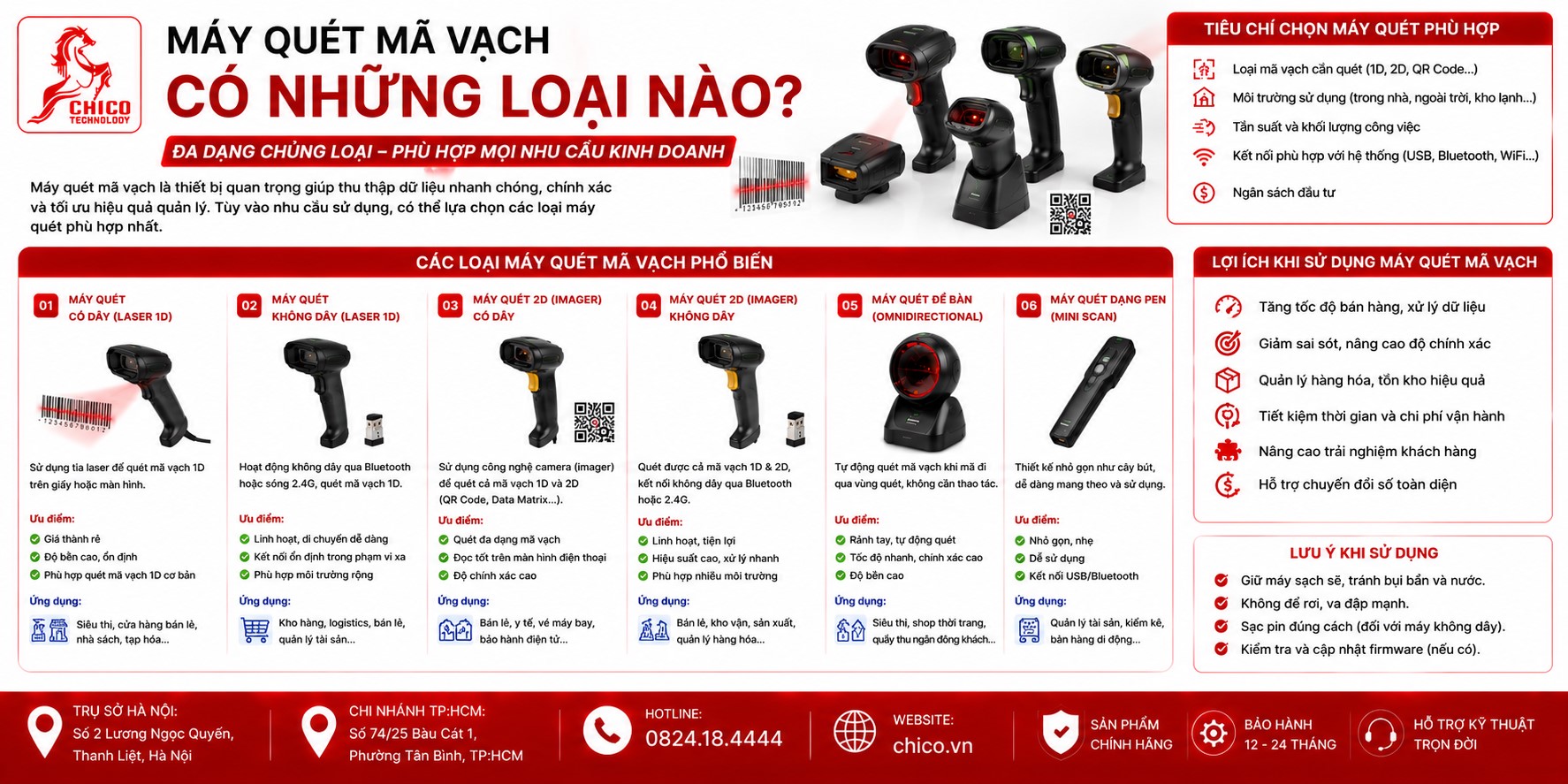 Tổng Hợp Các Loại Máy Quét Mã Vạch Phổ Biến Nhất Hiện Nay