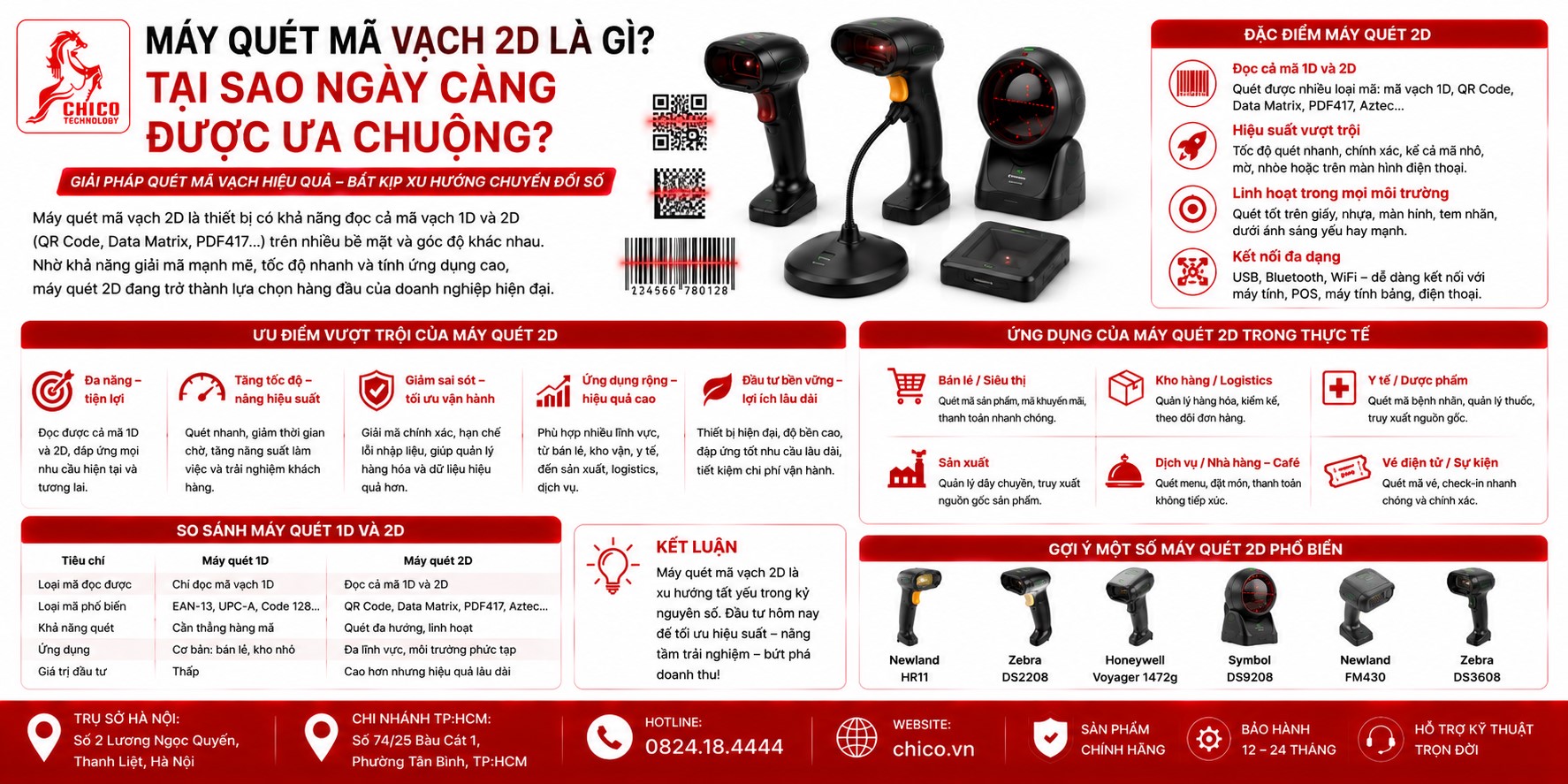 Máy Quét Mã Vạch 2D Là Gì? Tại Sao Ngày Càng Được Ưa Chuộng?
